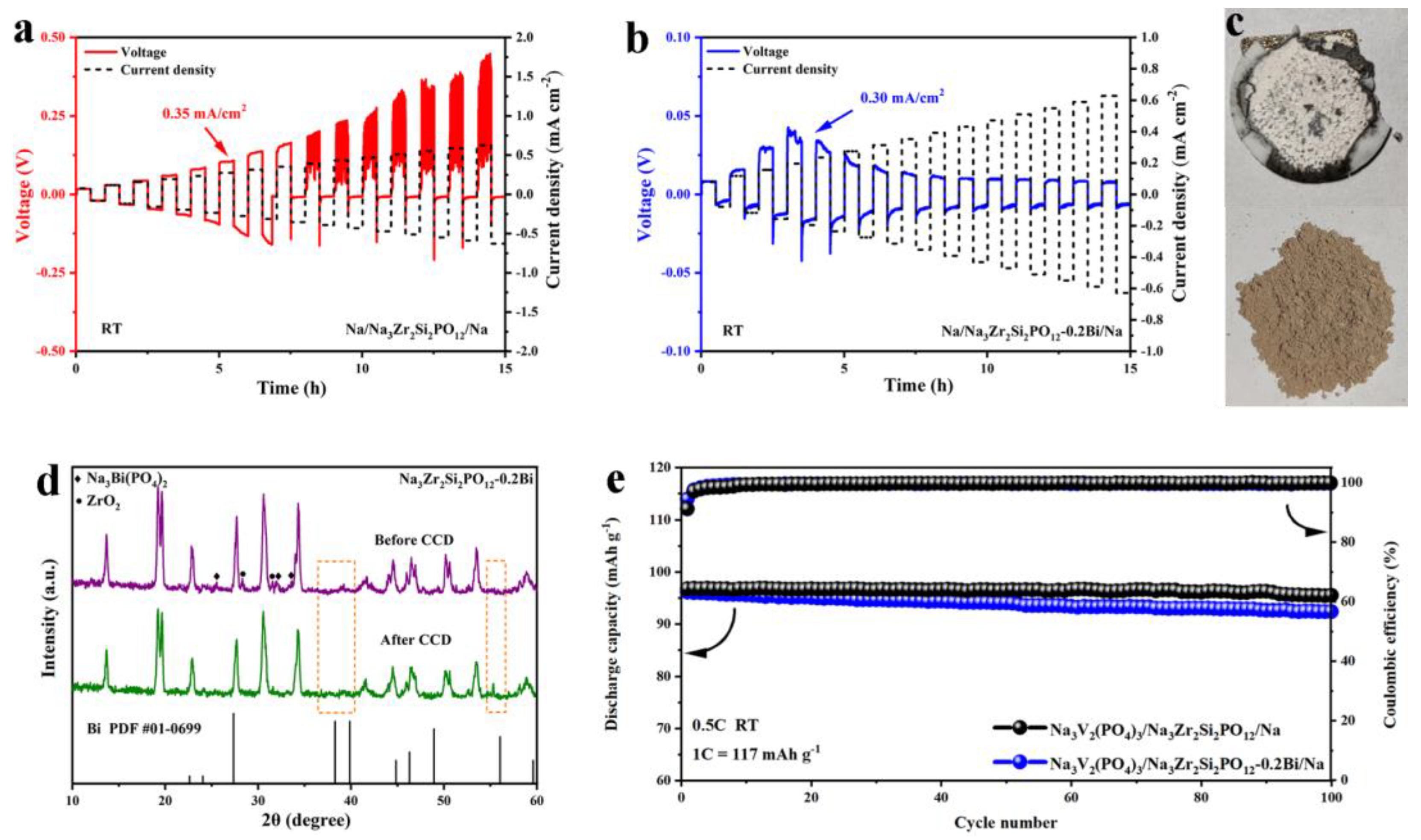 Coatings 12 01774 g005 Coatings 12 01774 g005