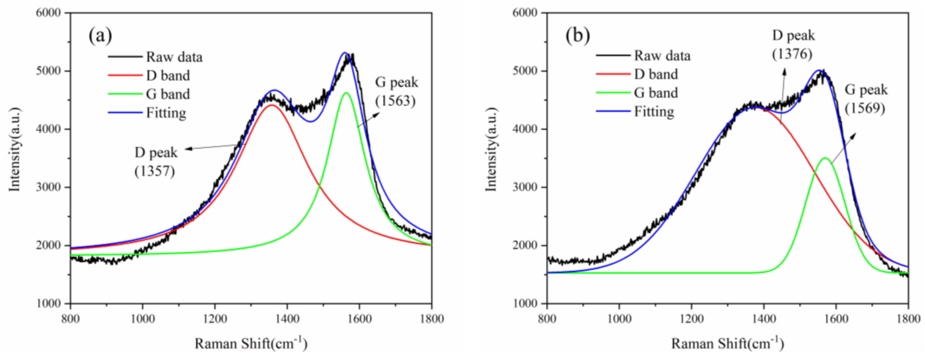 Coatings 12 01776 g004