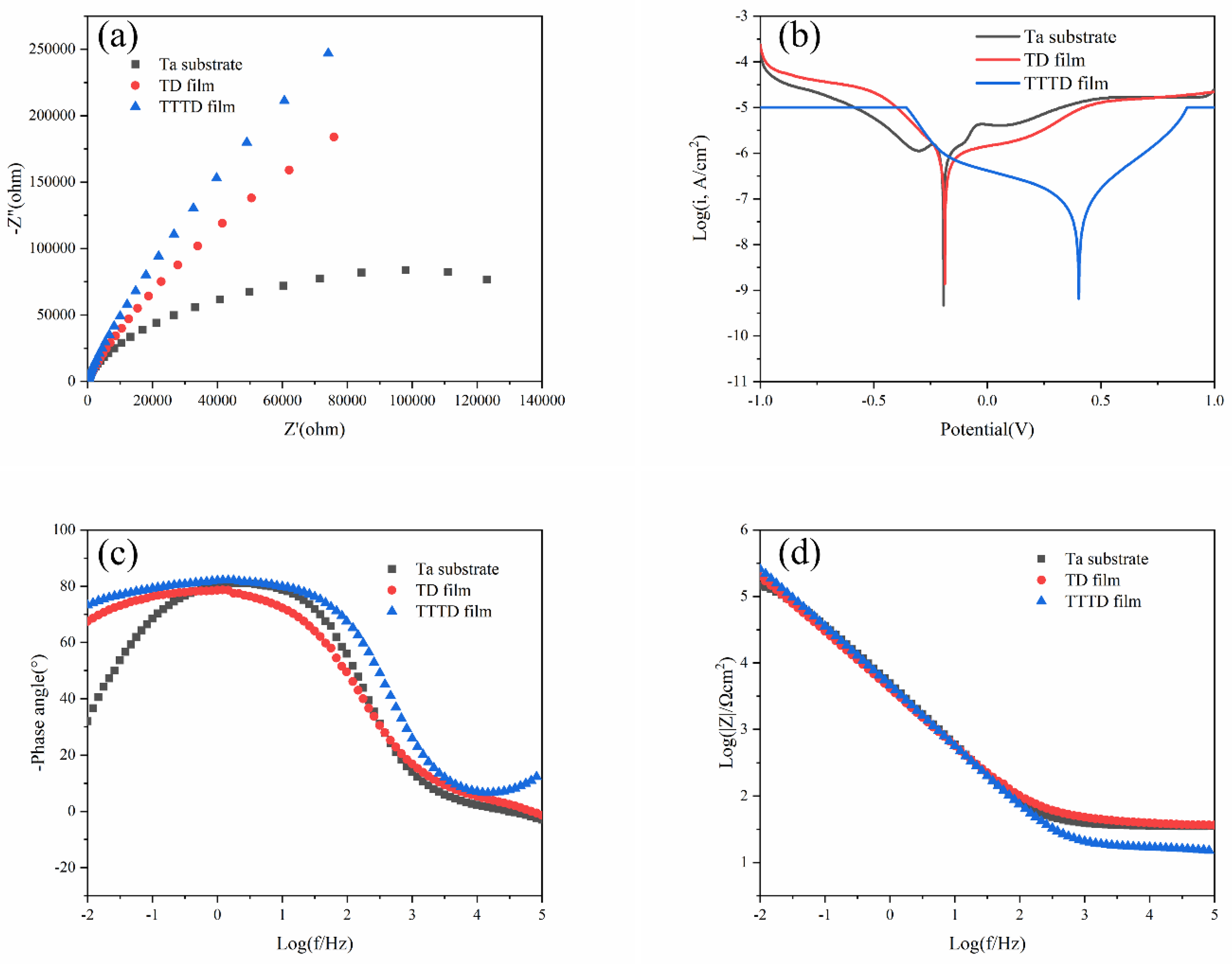 Coatings 12 01776 g008