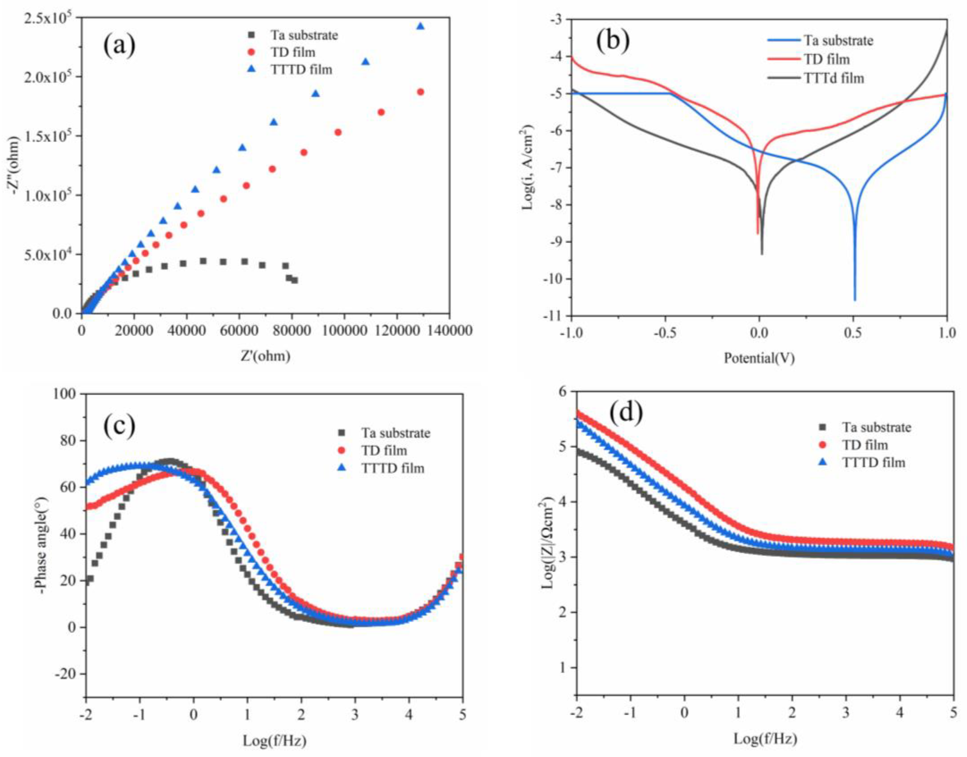 Coatings 12 01776 g010