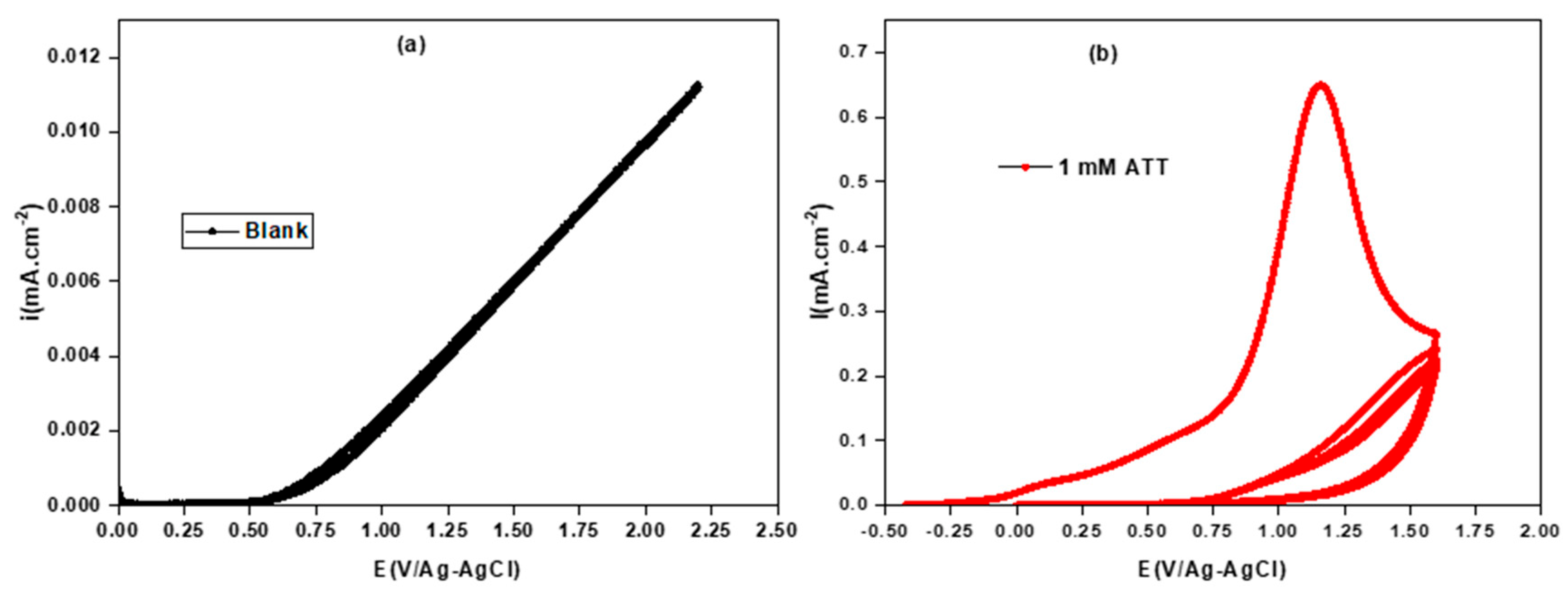Coatings 12 01784 g001