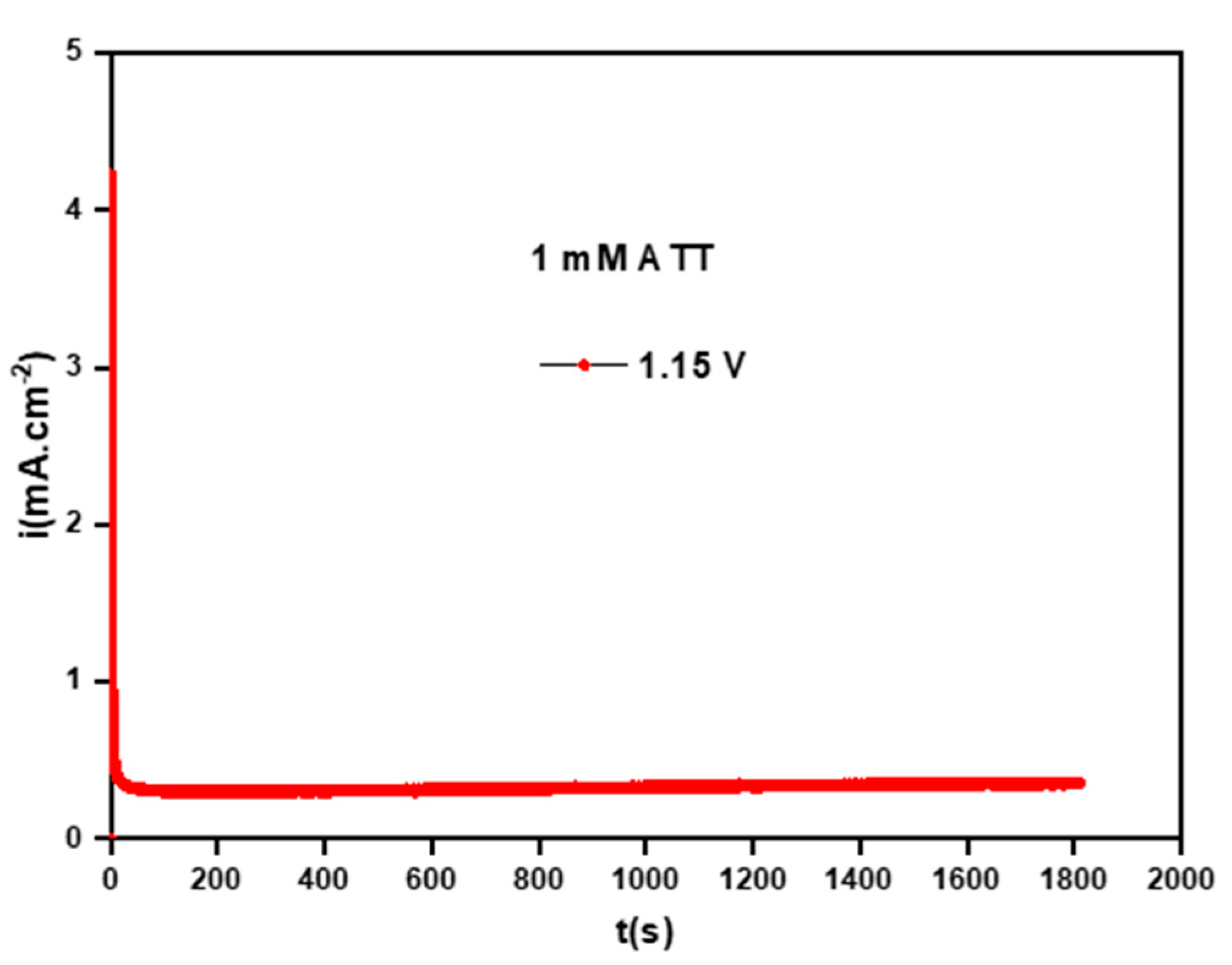 Coatings 12 01784 g002