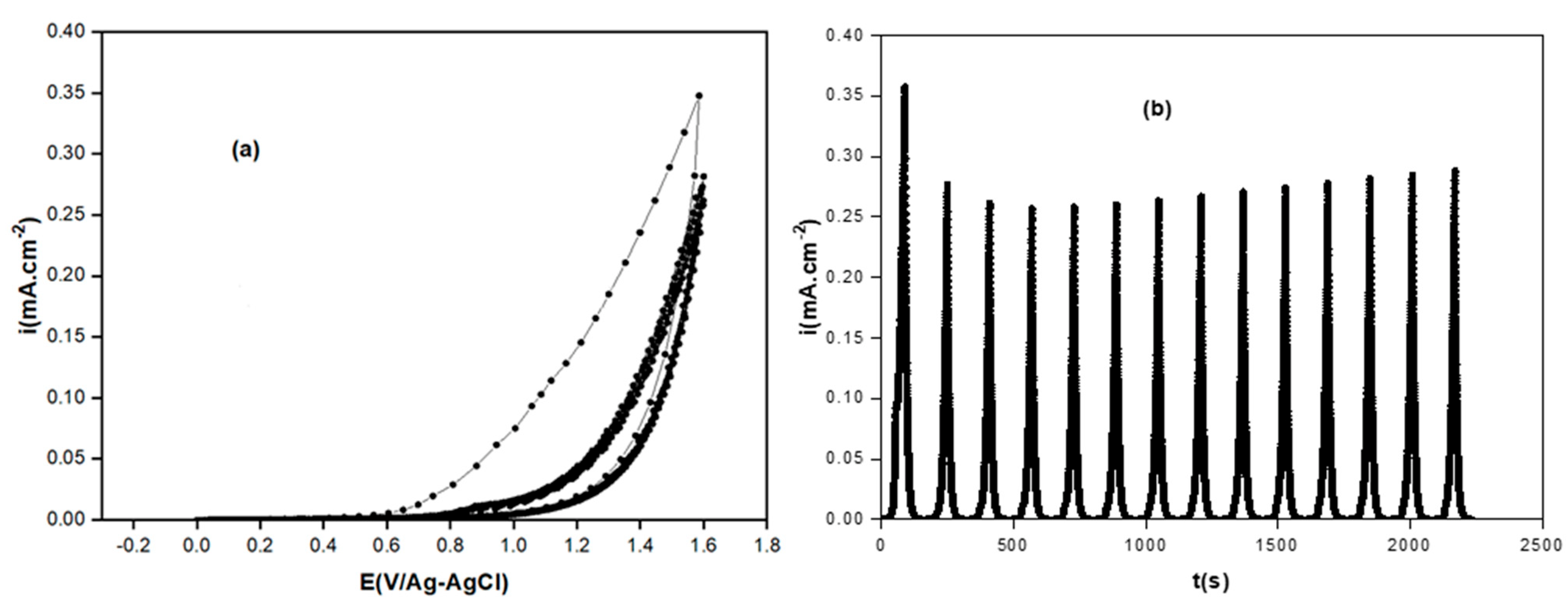 Coatings 12 01784 g003