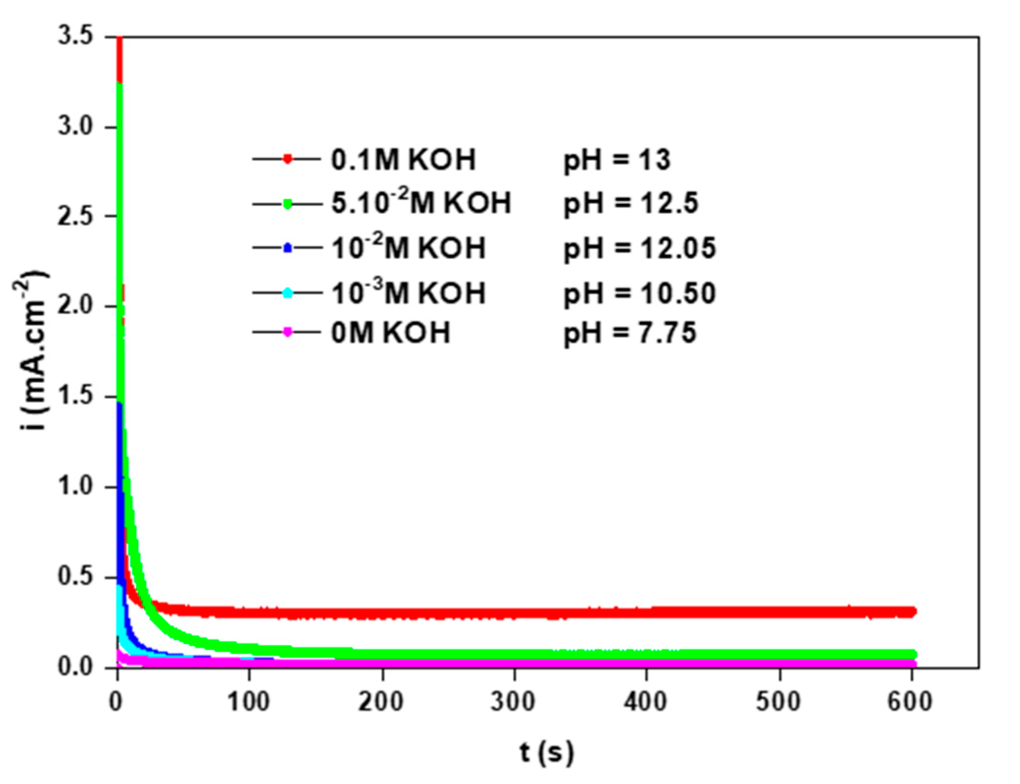 Coatings 12 01784 g005