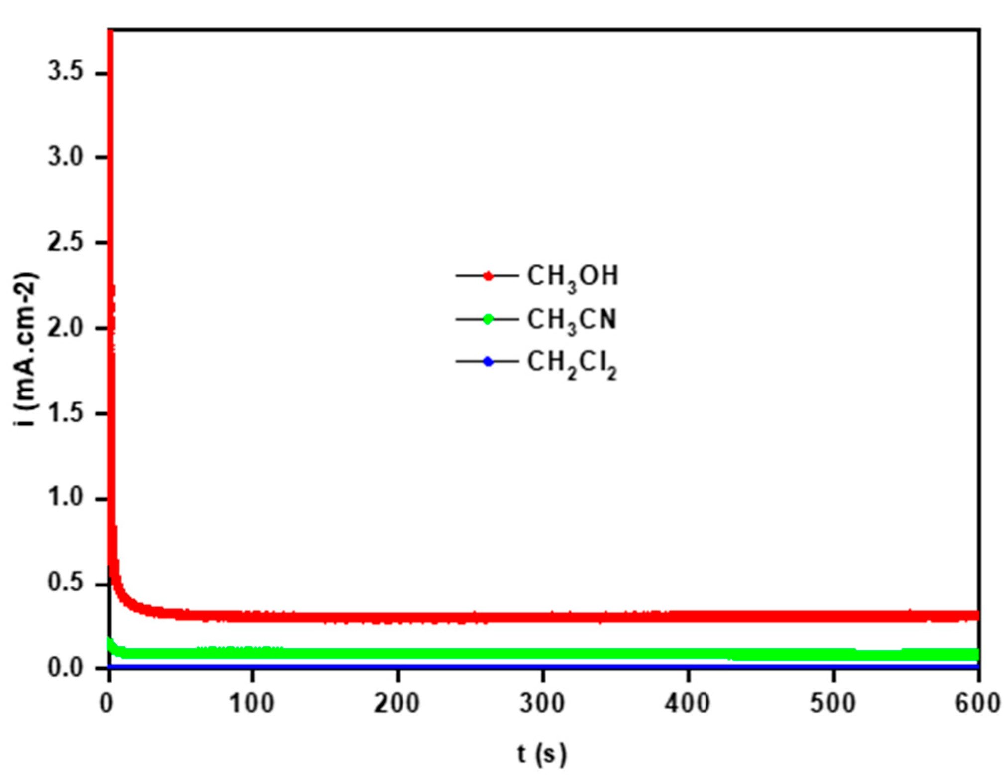 Coatings 12 01784 g006