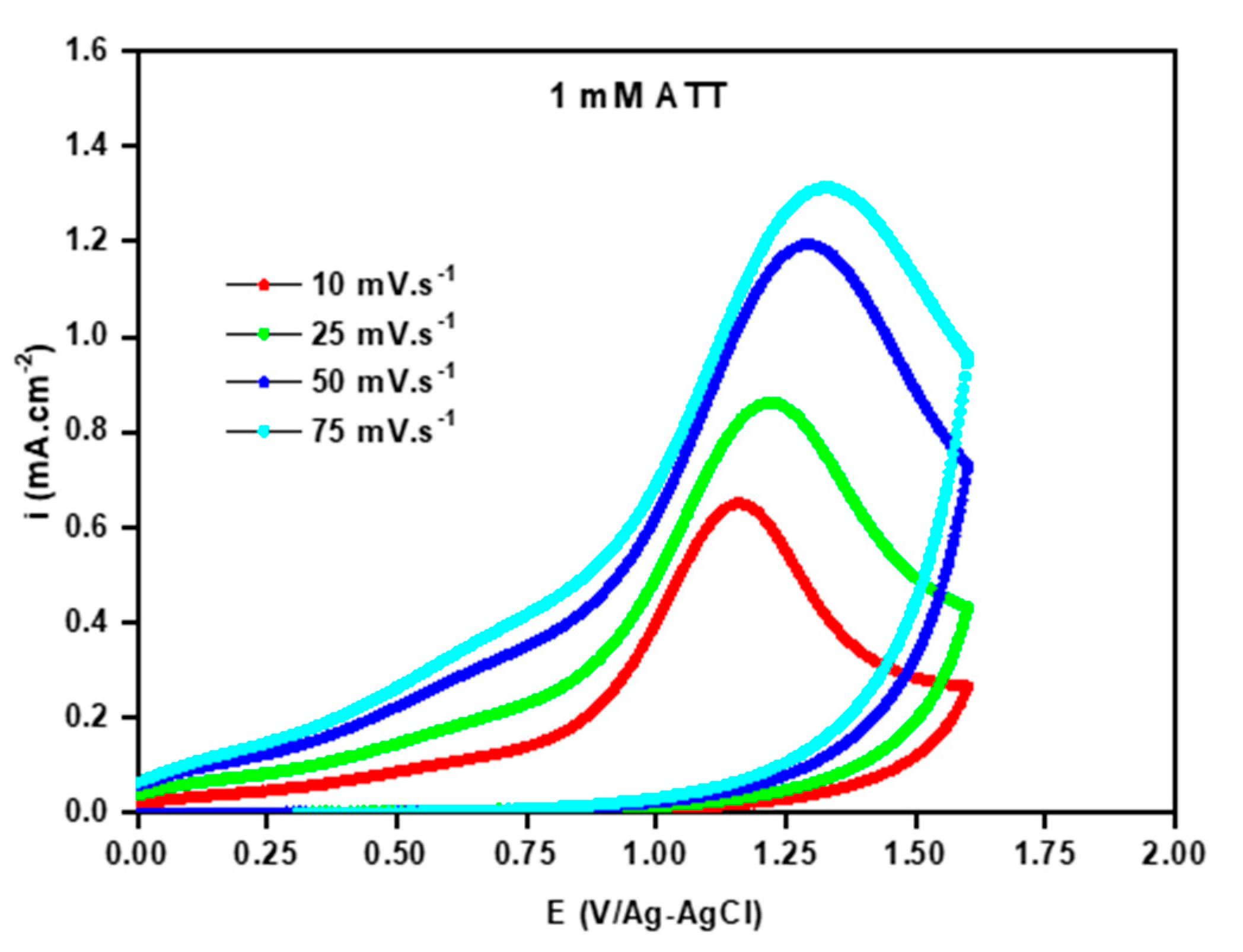 Coatings 12 01784 g007