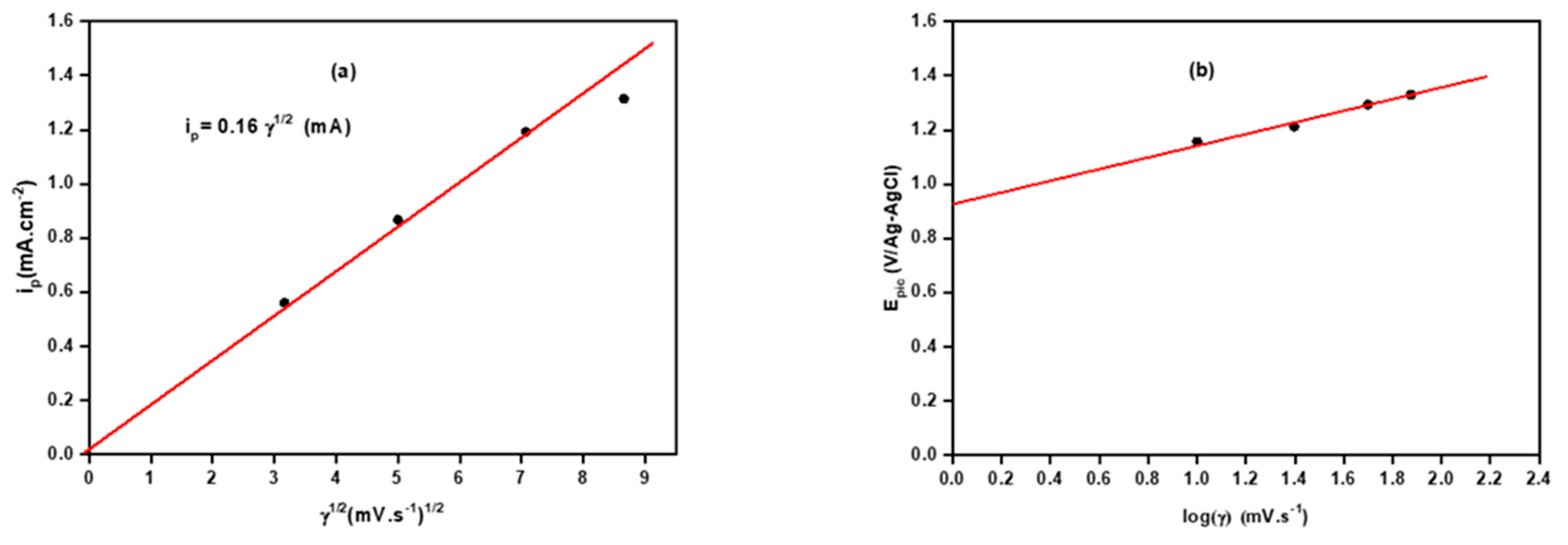 Coatings 12 01784 g008