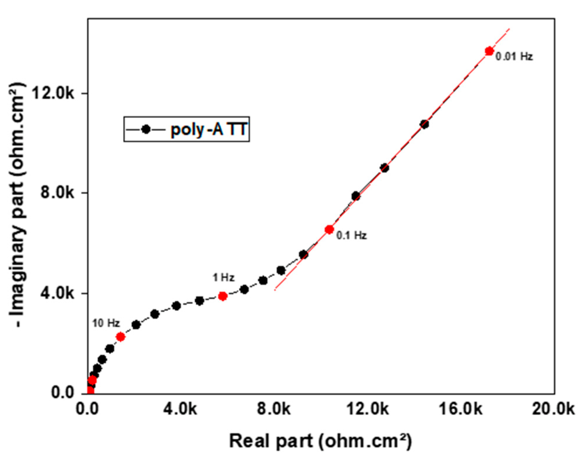 Coatings 12 01784 g009