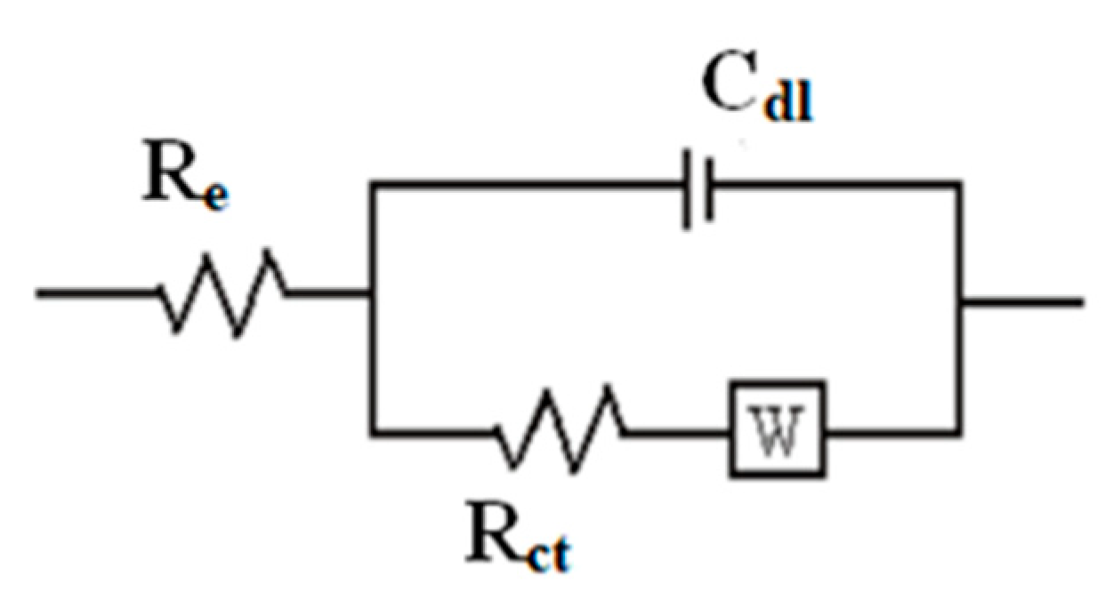 Coatings 12 01784 g010