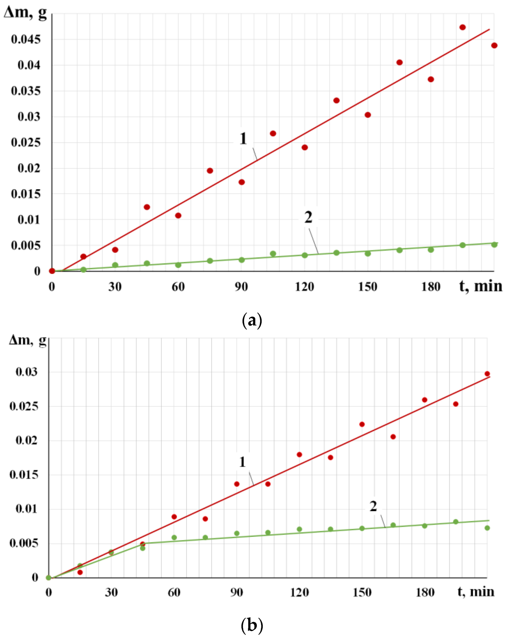 Coatings 12 01789 g001 Coatings 12 01789 g001