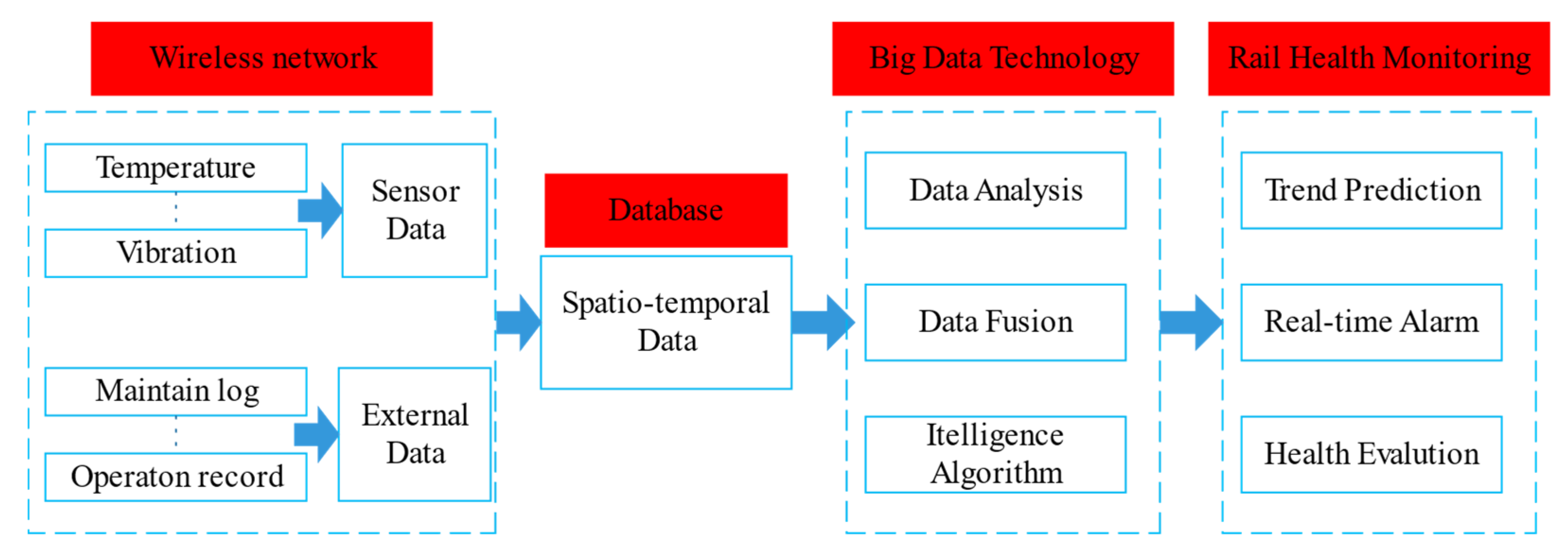 Coatings 12 01790 g008 Coatings 12 01790 g008