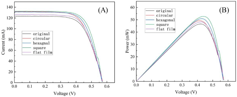 Coatings 12 01812 g008