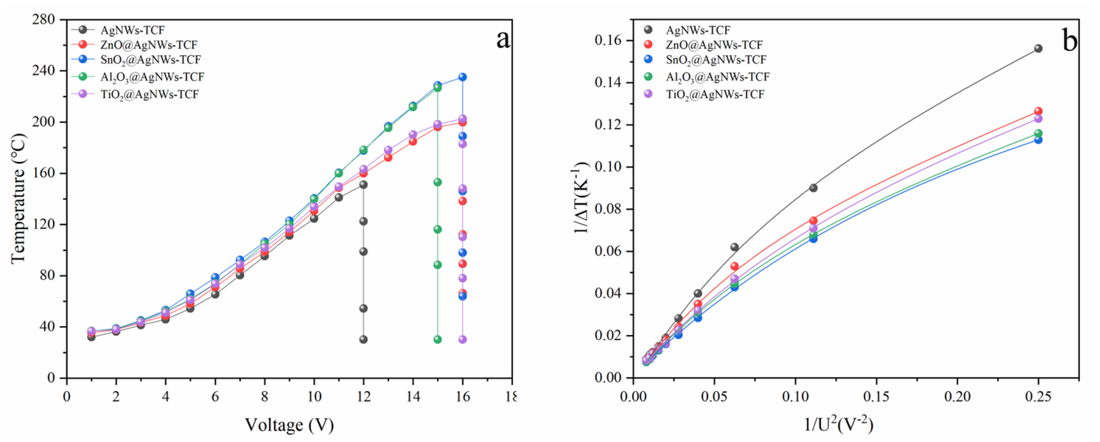 Coatings 12 01816 g005