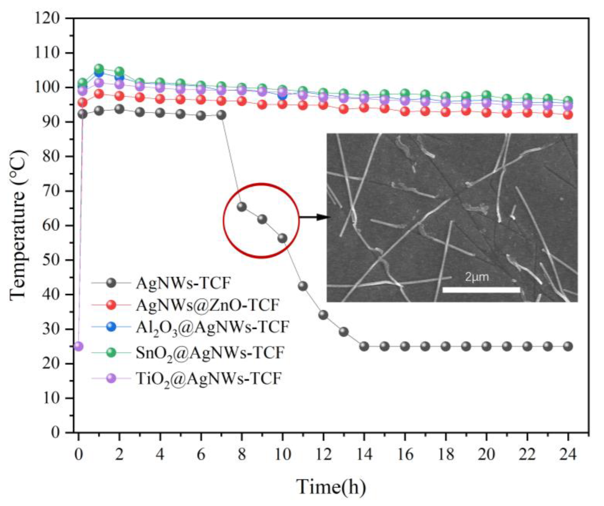 Coatings 12 01816 g007