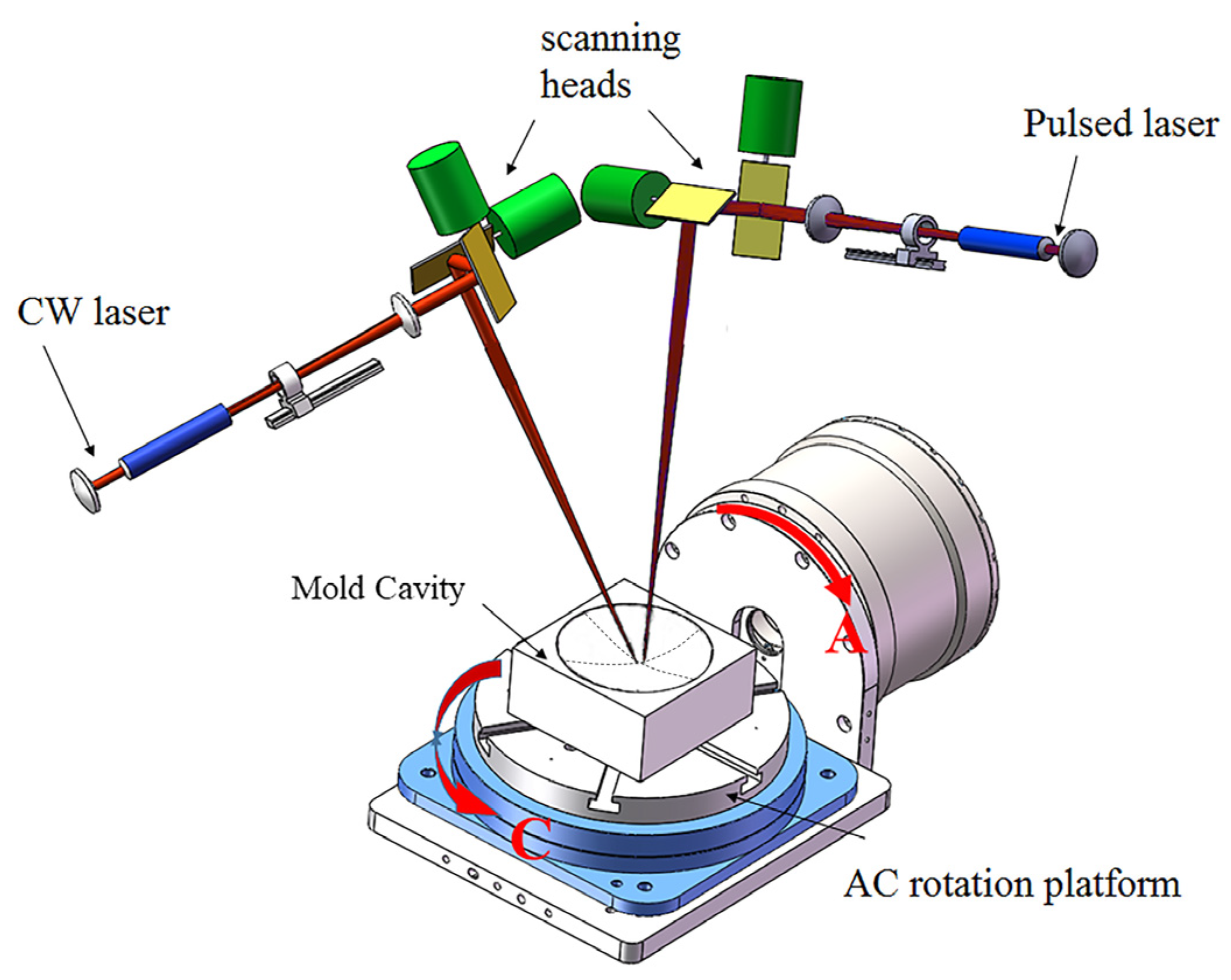 Coatings 12 01822 g002