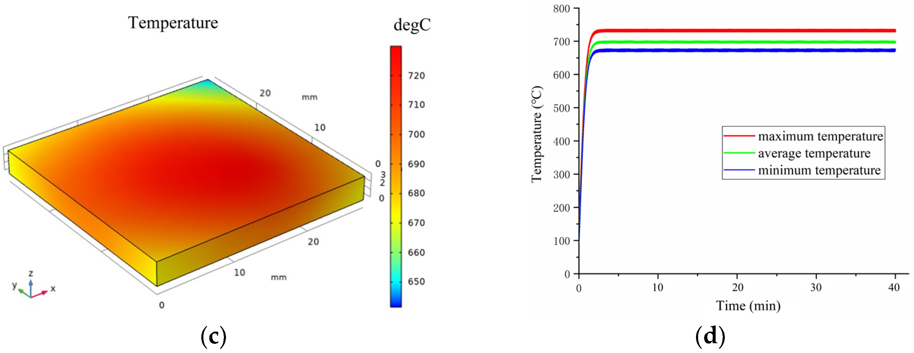 Coatings 12 01822 g003b