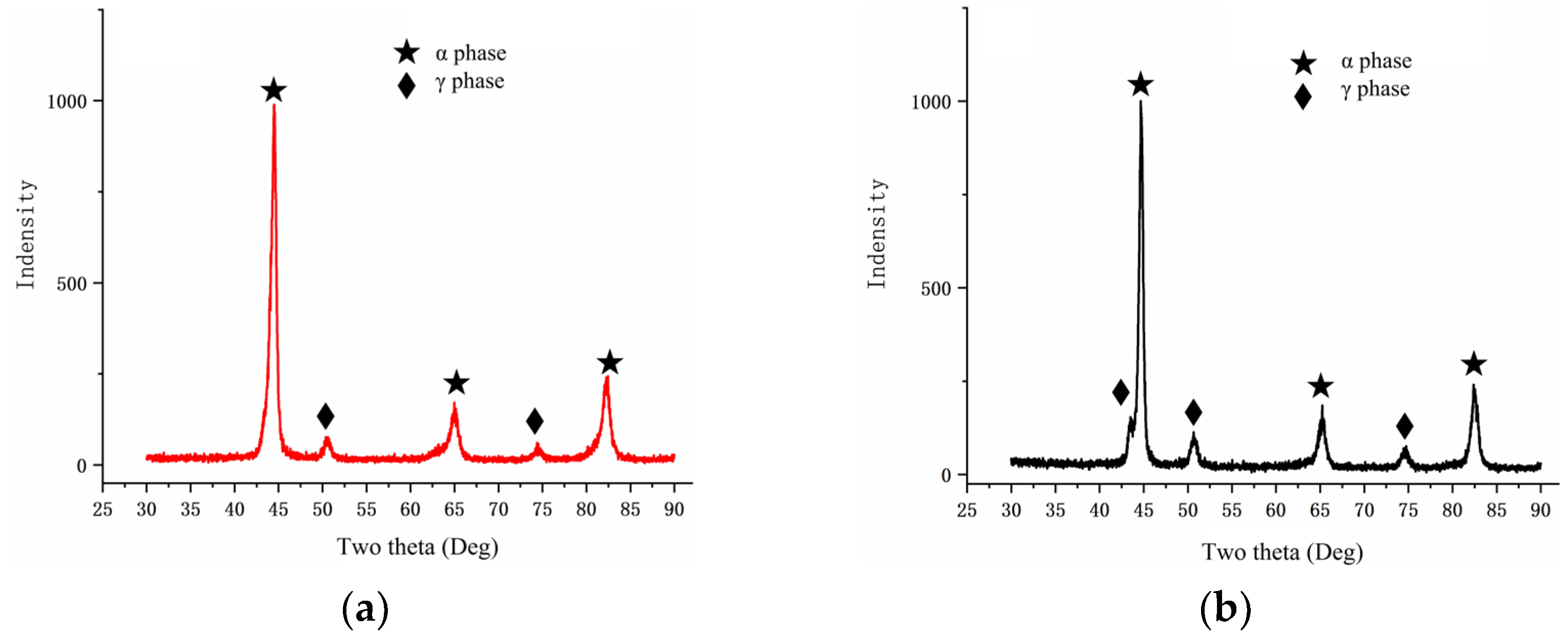 Coatings 12 01822 g005
