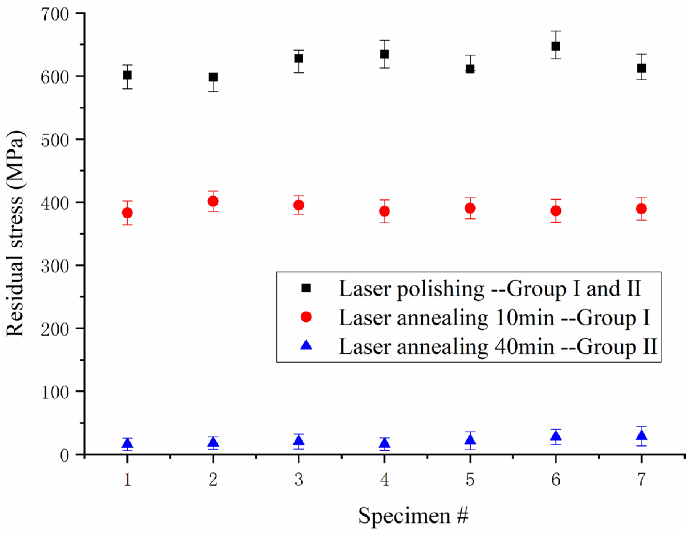 Coatings 12 01822 g006