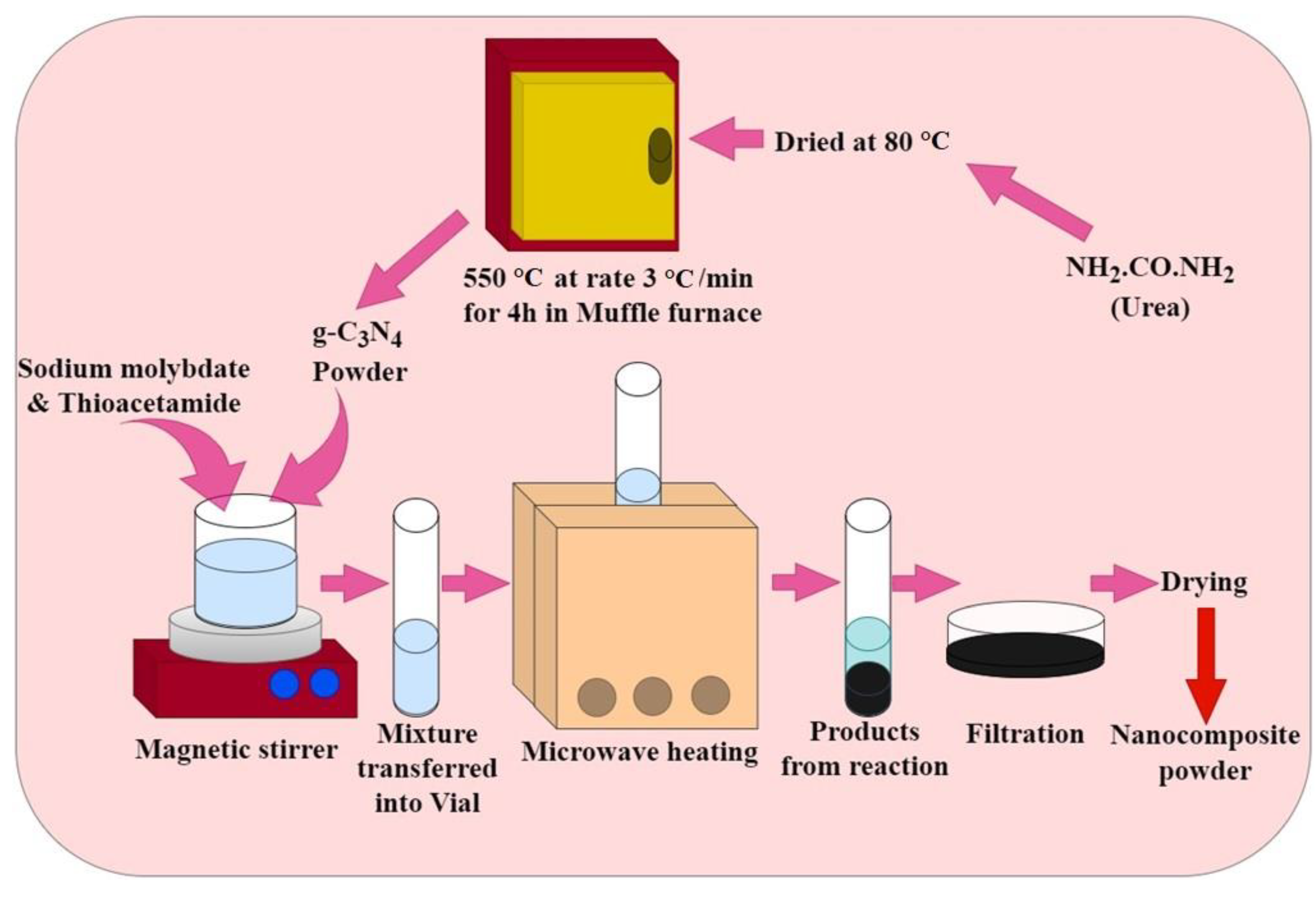 https://www.mdpi.com/coatings/coatings-12-01840/article_deploy/html/images/coatings-12-01840-g001.png