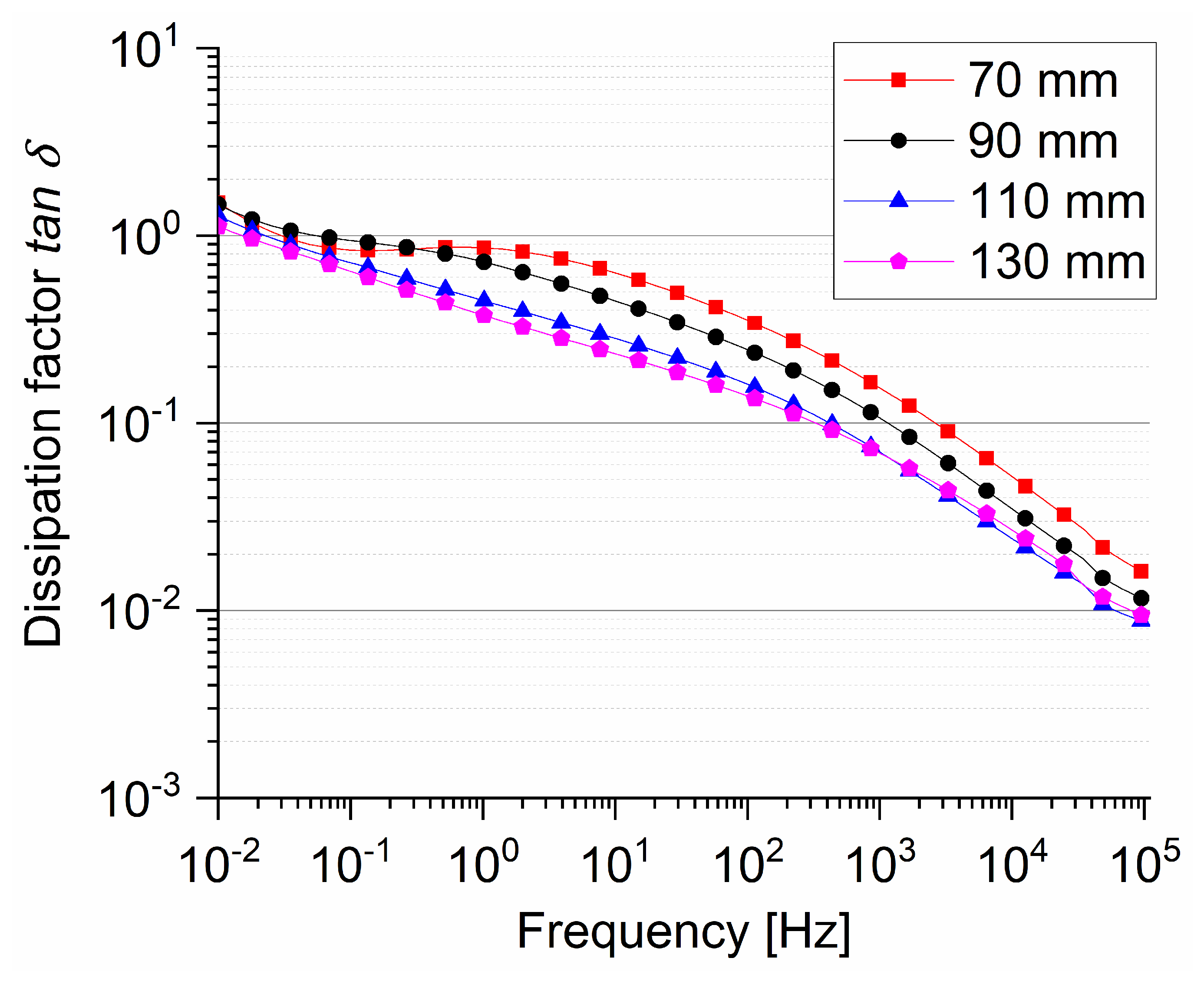 Coatings 12 01847 g007 Coatings 12 01847 g007