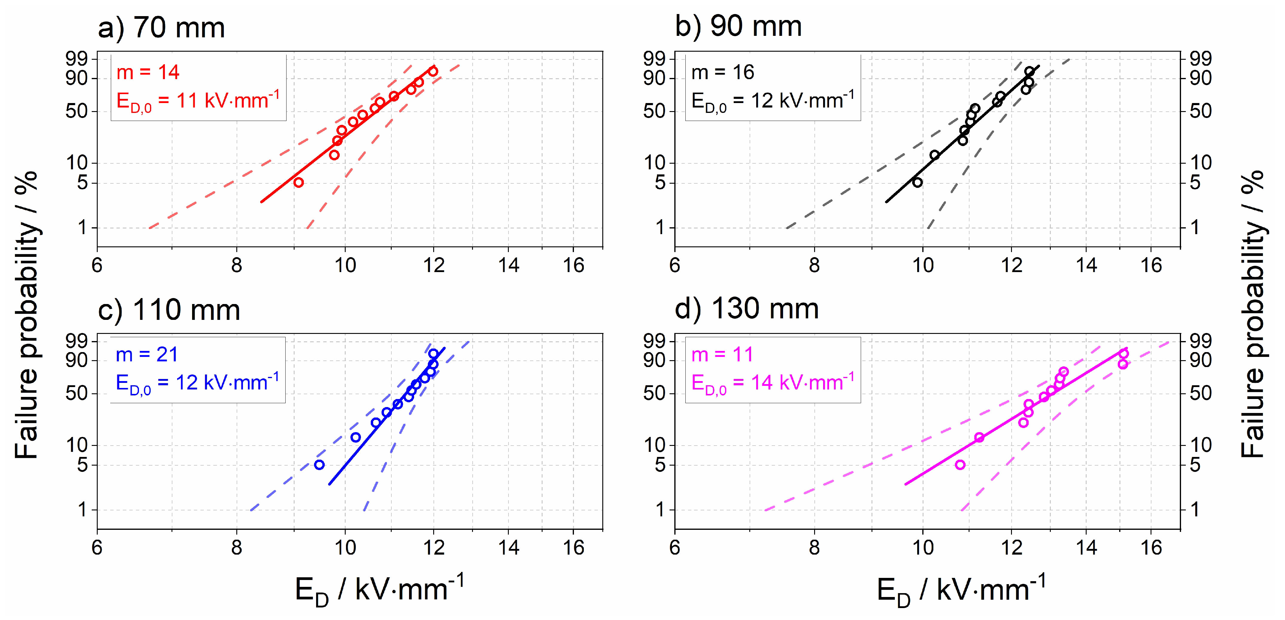 Coatings 12 01847 g008 Coatings 12 01847 g008