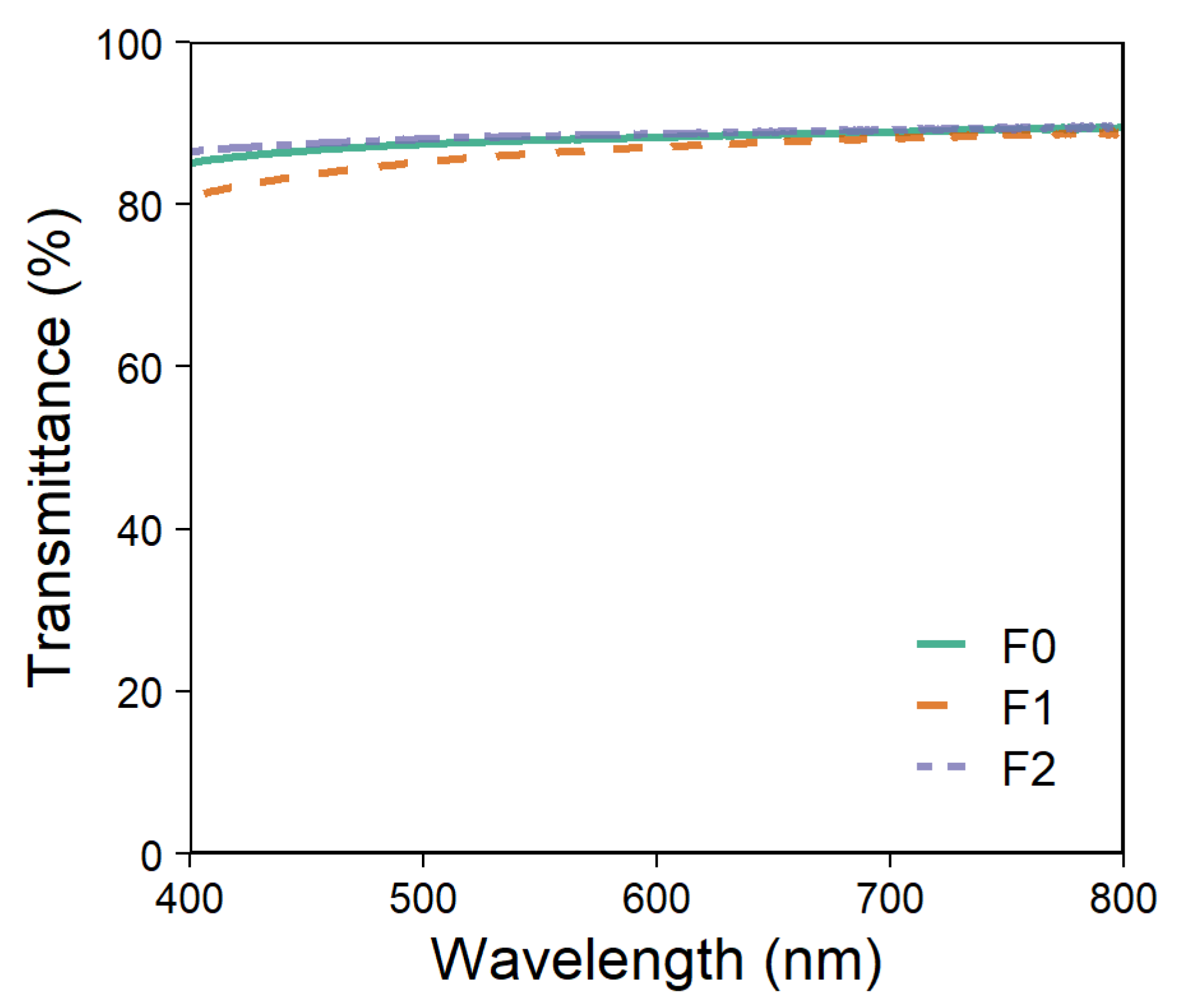 Coatings 12 01850 g003 Coatings 12 01850 g003