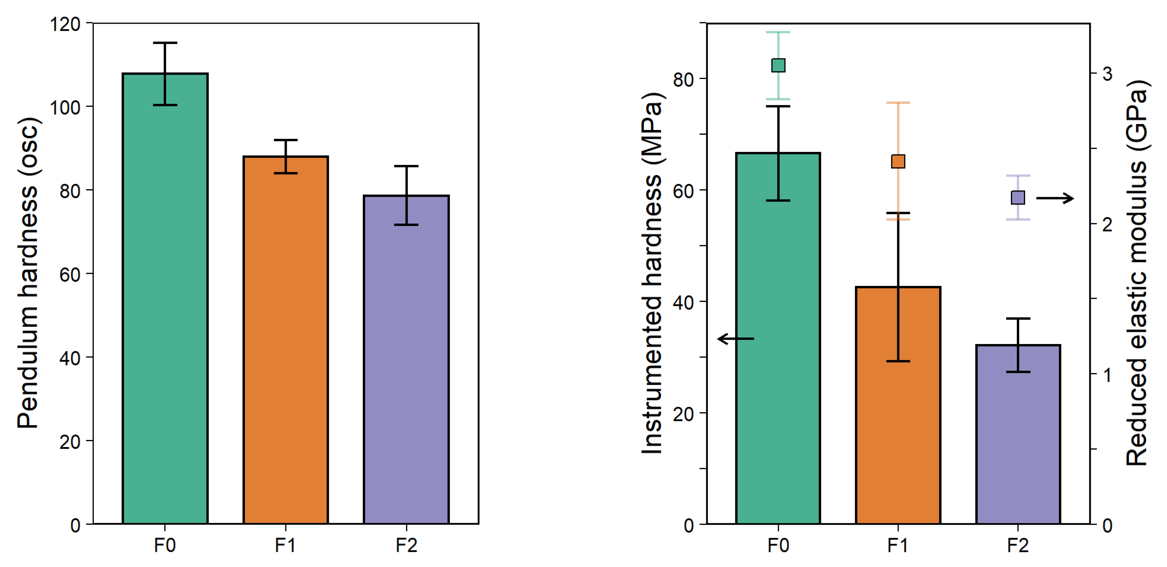 Coatings 12 01850 g005 Coatings 12 01850 g005