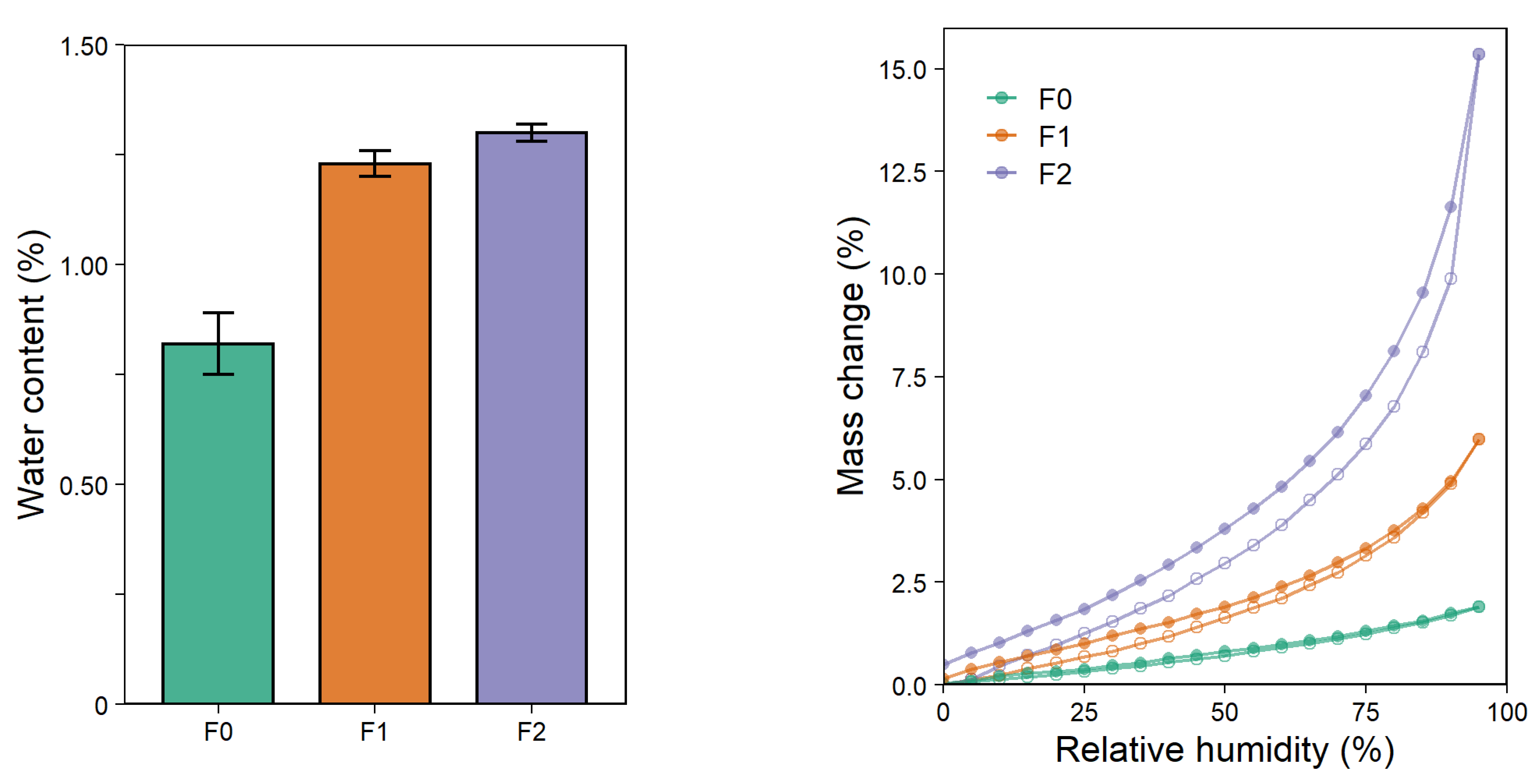 Coatings 12 01850 g006 Coatings 12 01850 g006