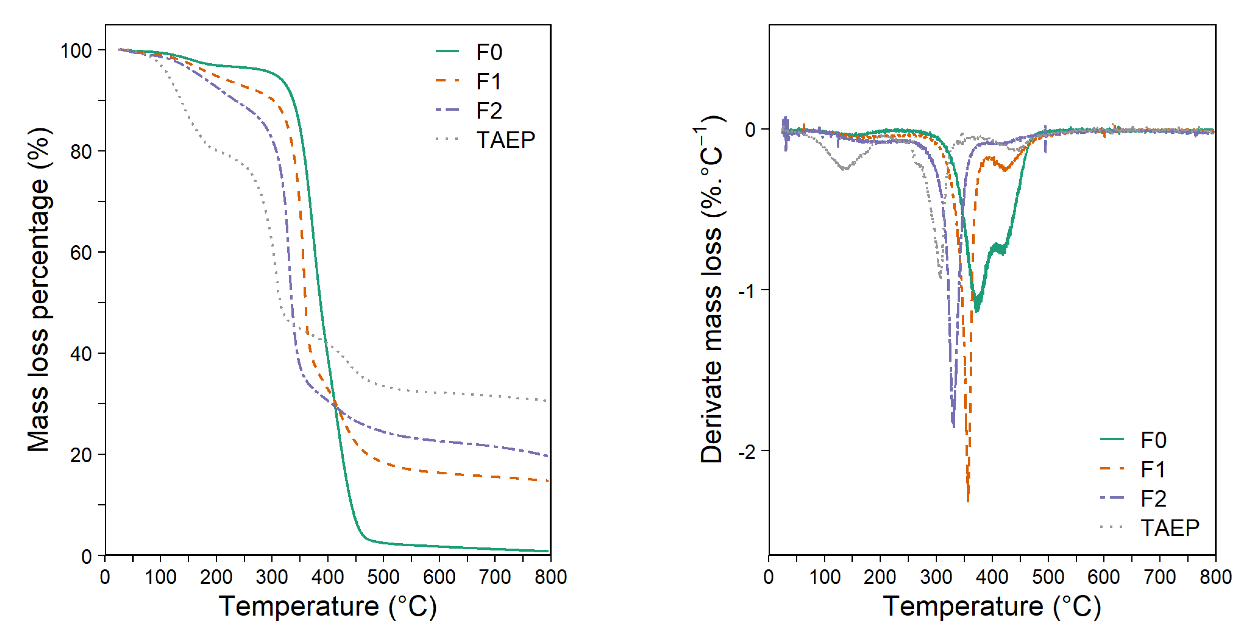 Coatings 12 01850 g007 Coatings 12 01850 g007