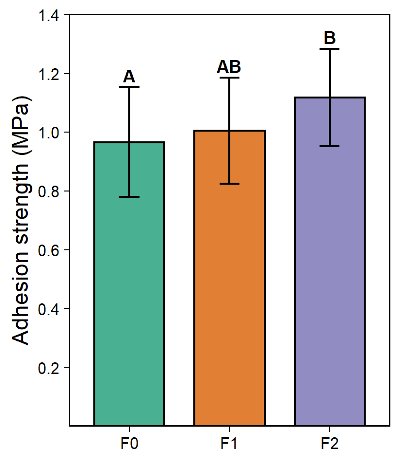 Coatings 12 01850 g008 Coatings 12 01850 g008