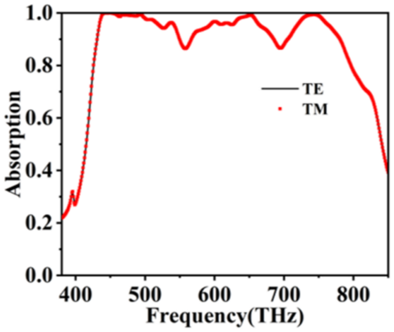 Coatings 12 01863 g003 Coatings 12 01863 g003