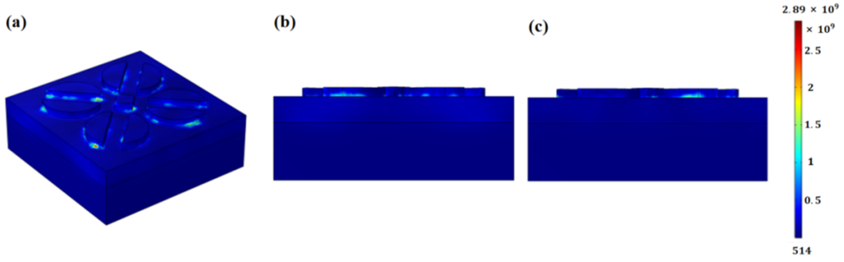 Coatings 12 01863 g007 Coatings 12 01863 g007