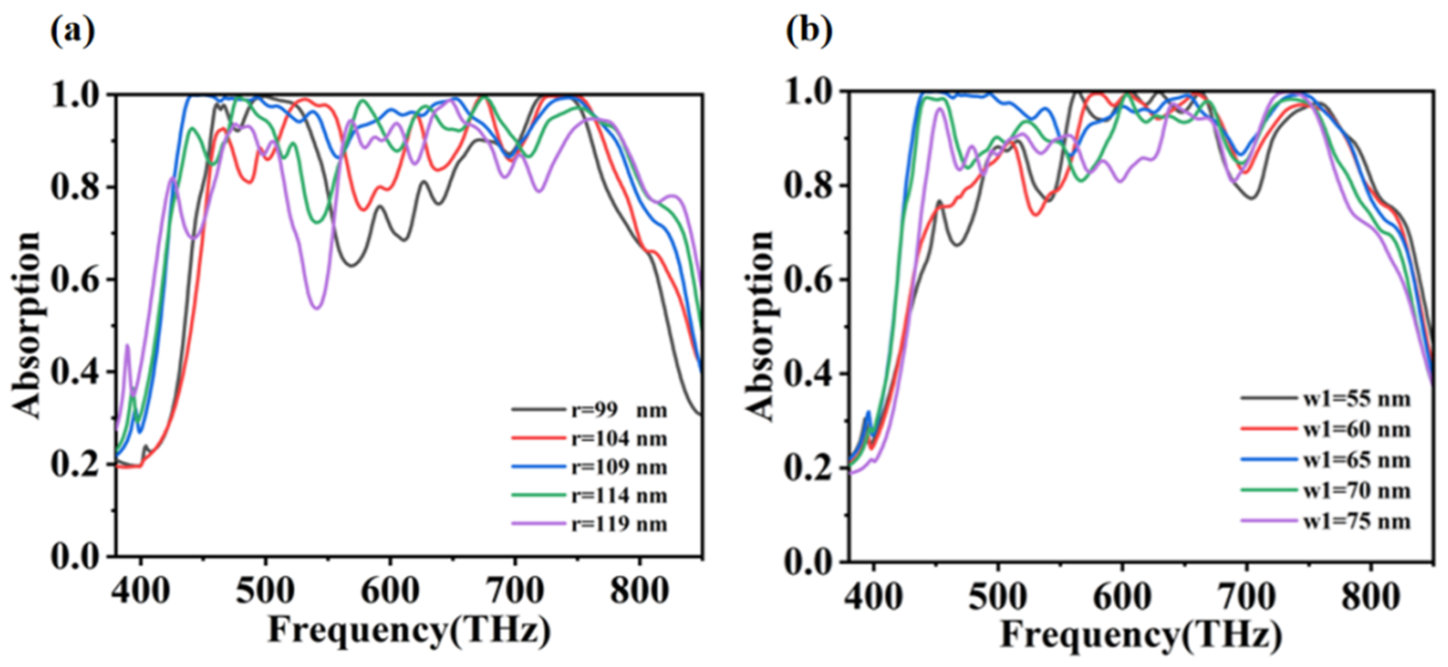 Coatings 12 01863 g008 Coatings 12 01863 g008