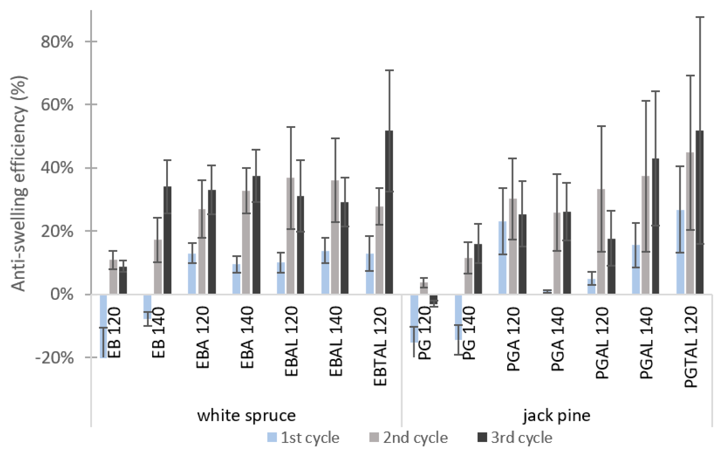 Coatings 12 01867 g002