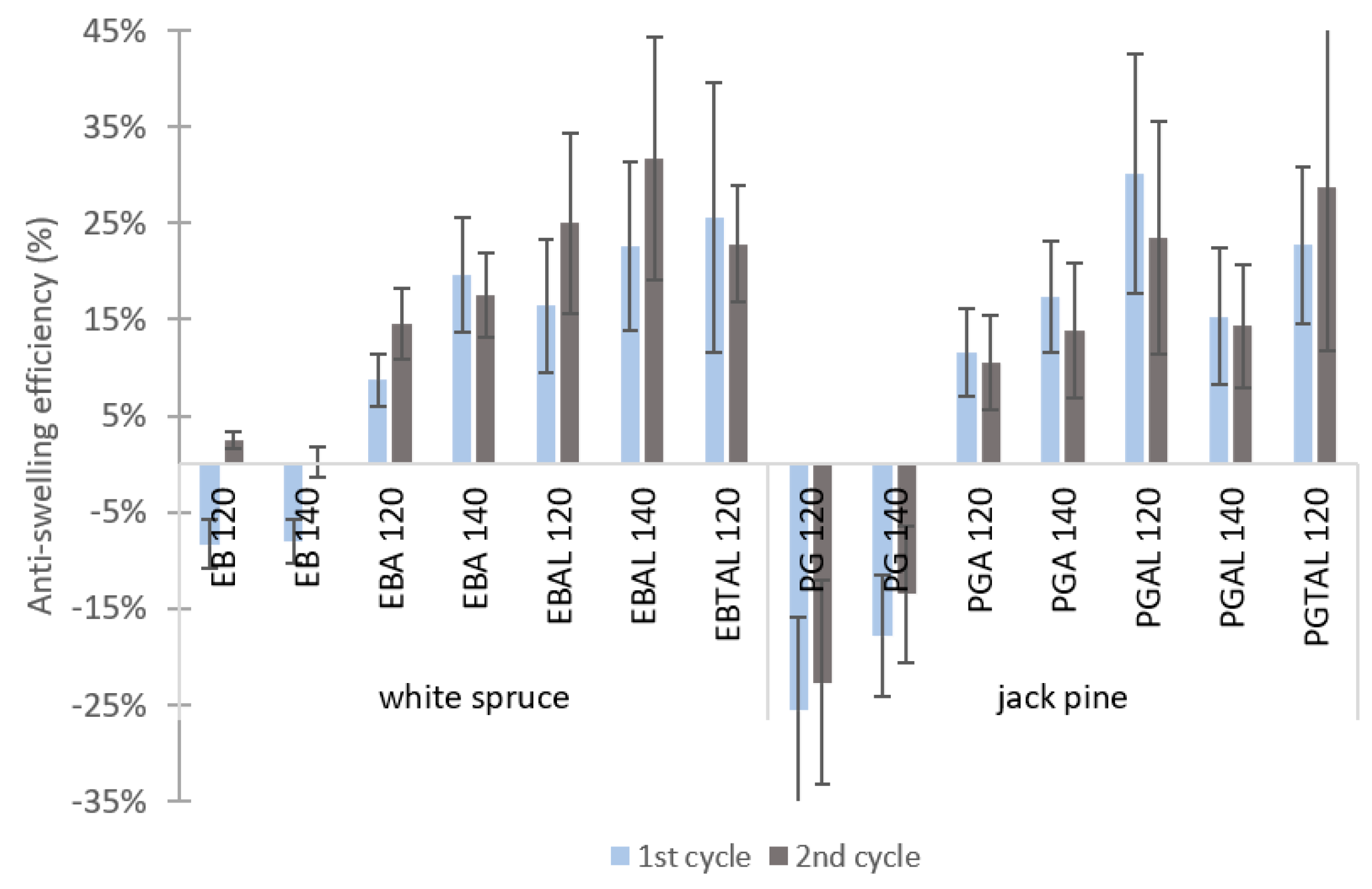Coatings 12 01867 g003