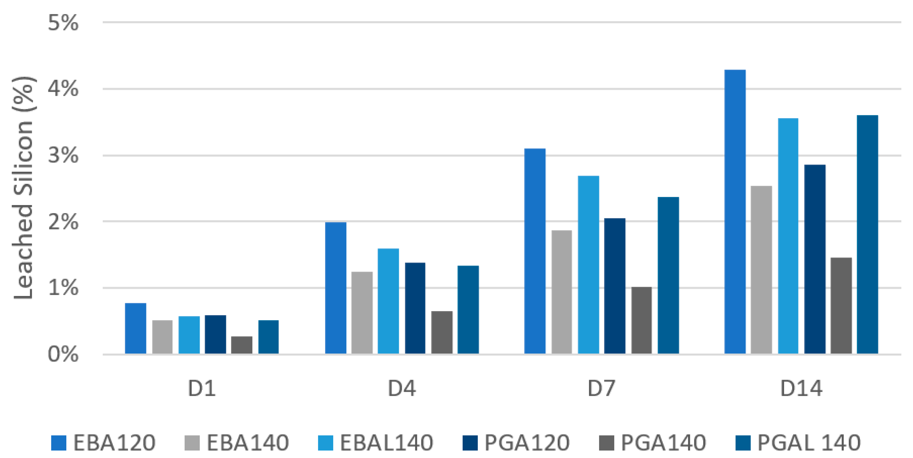 Coatings 12 01867 g004