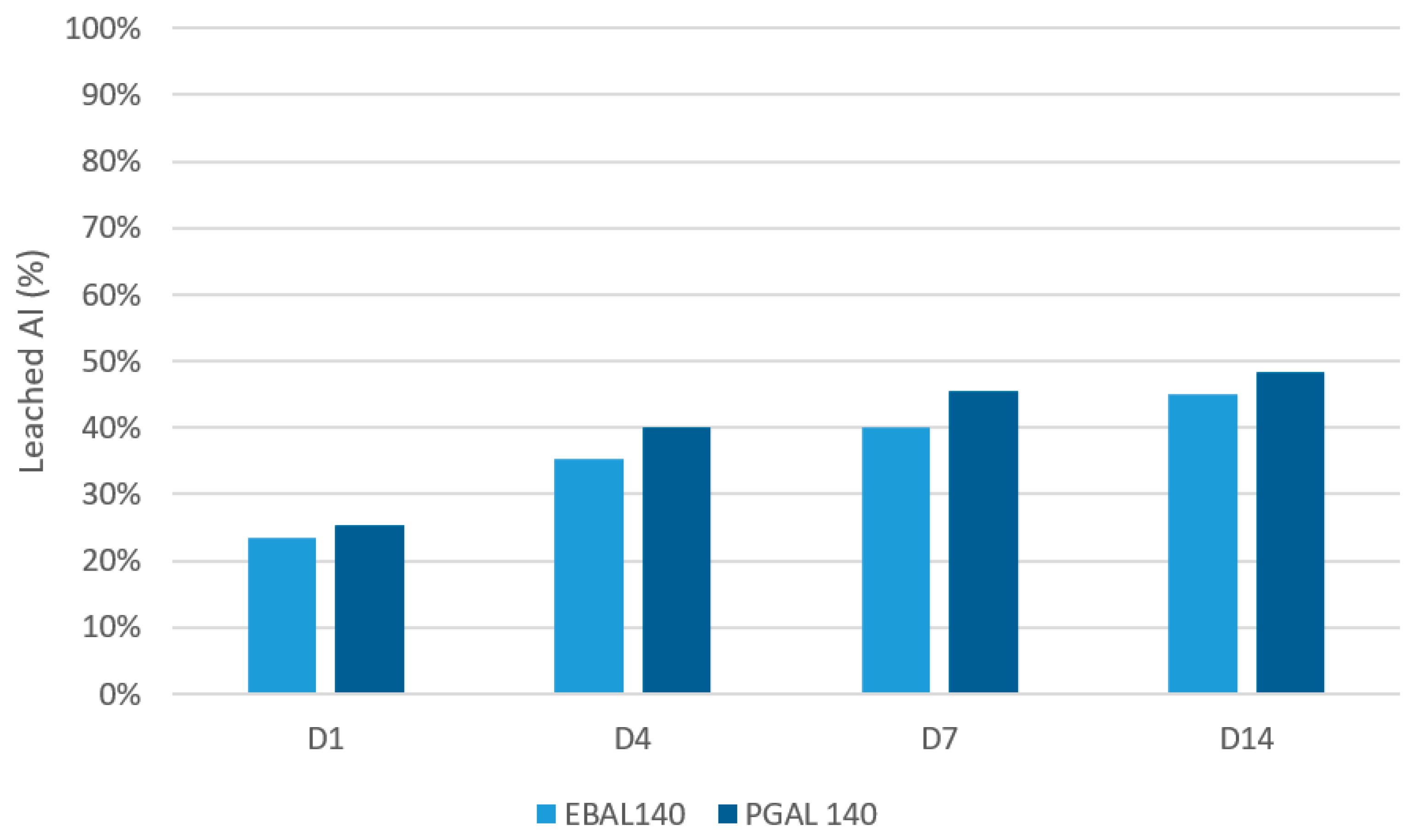 Coatings 12 01867 g005