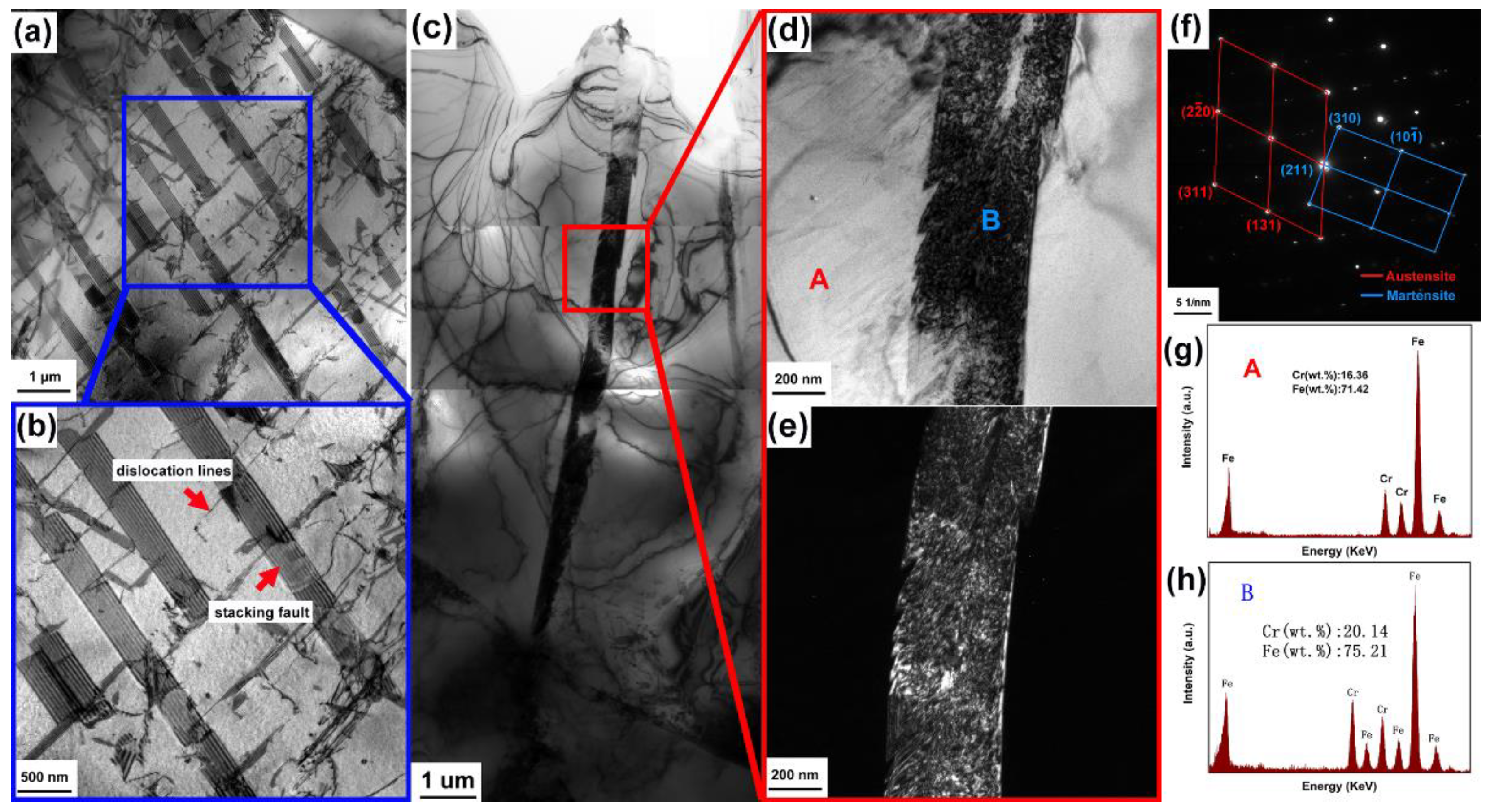 Coatings 12 01869 g004