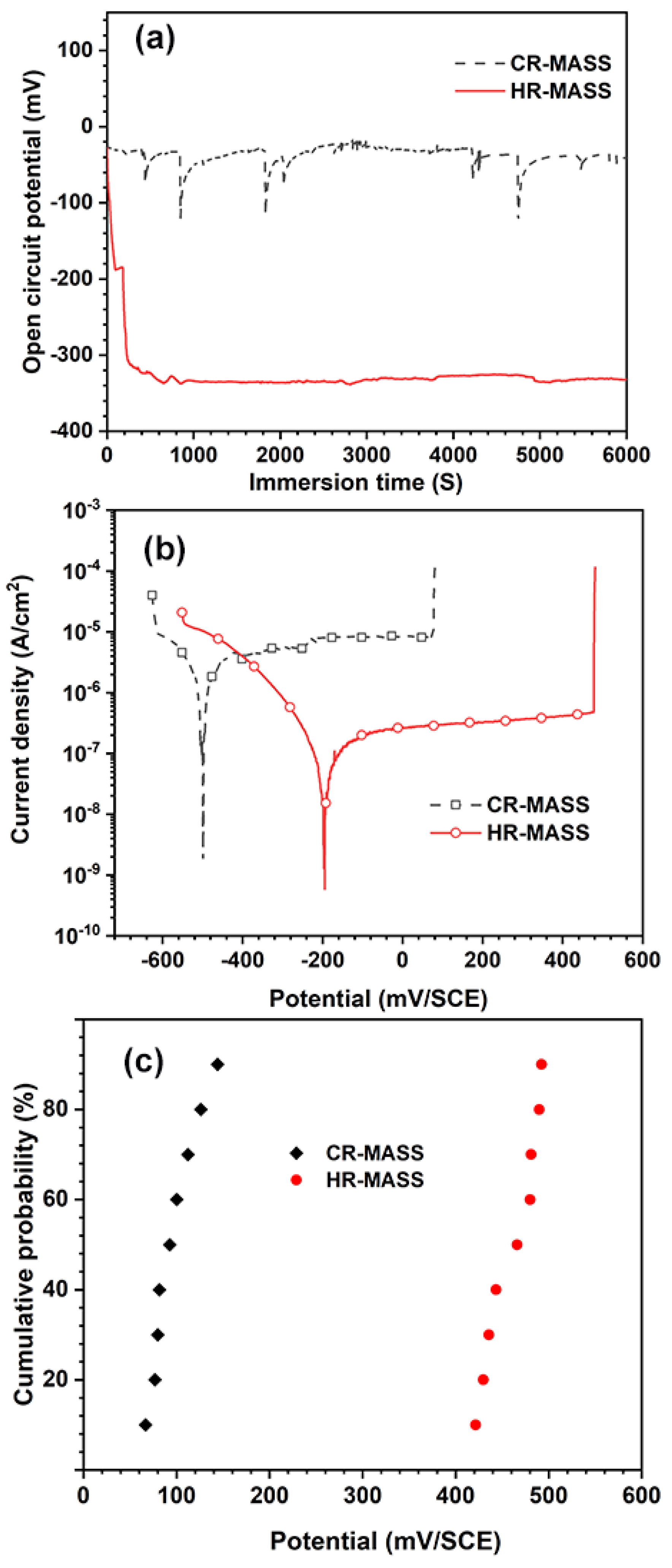 Coatings 12 01869 g005