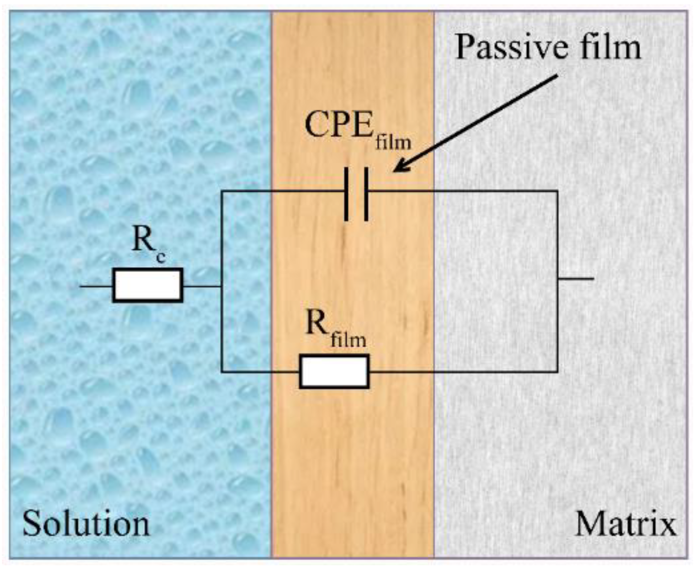 Coatings 12 01869 g007