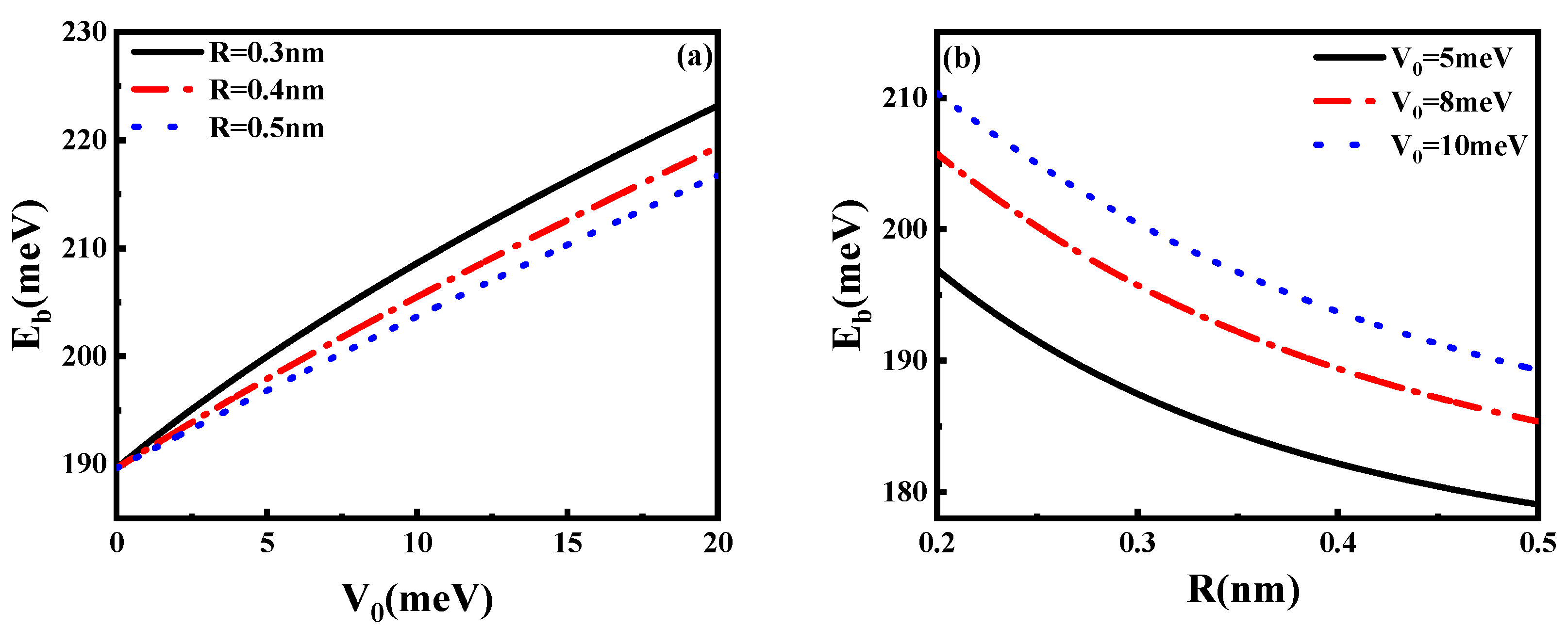 Coatings 12 01900 g002