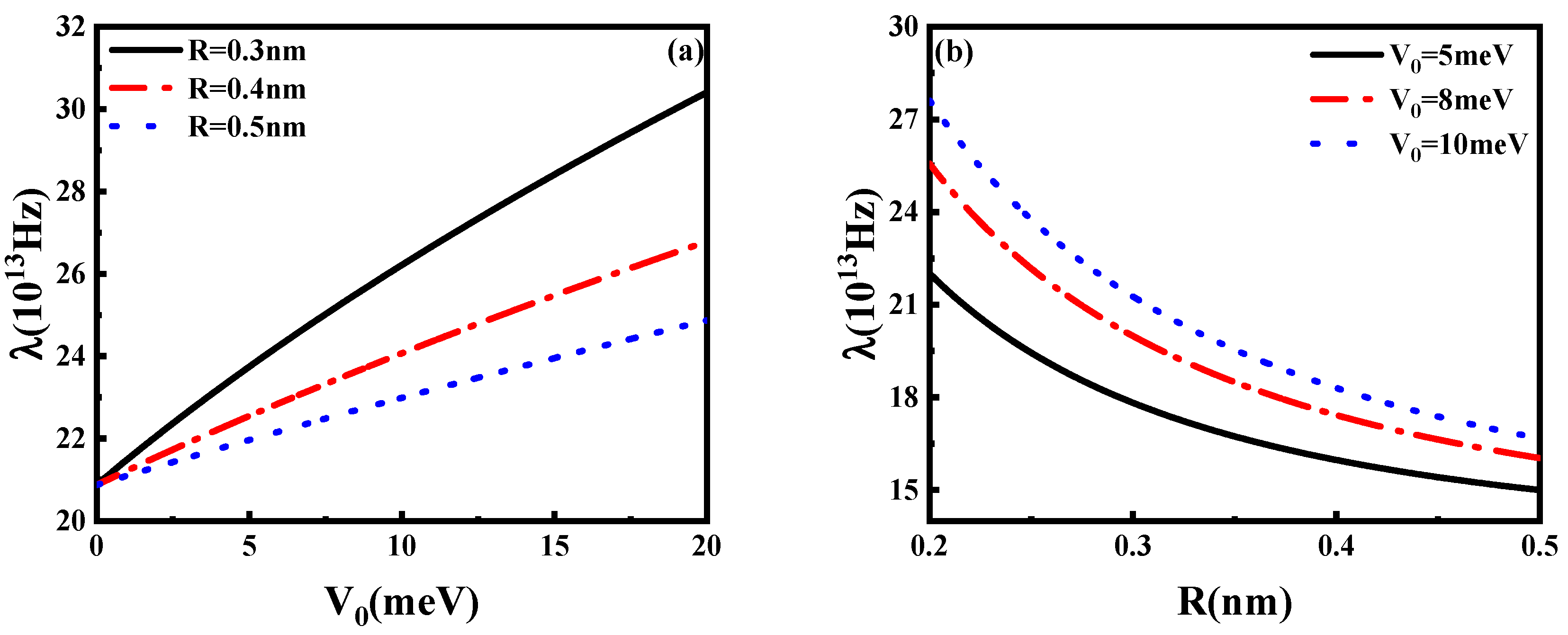 Coatings 12 01900 g003