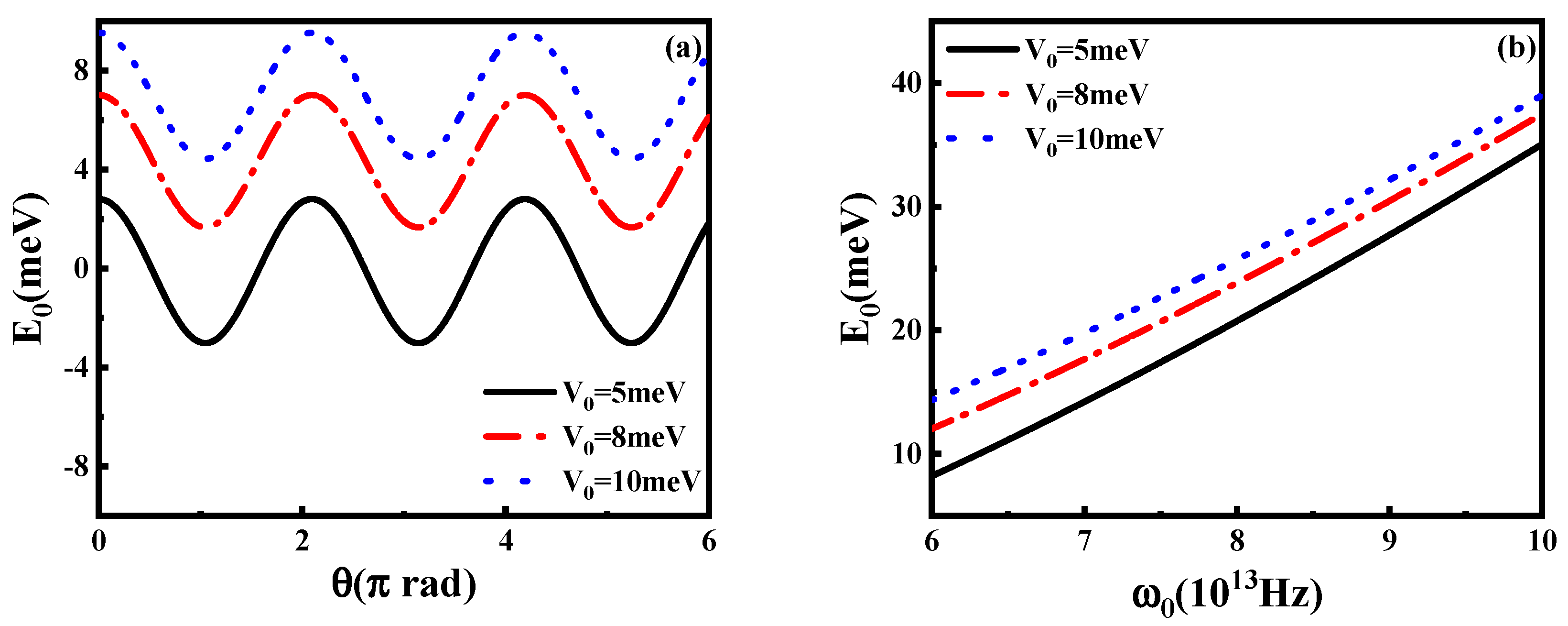 Coatings 12 01900 g005