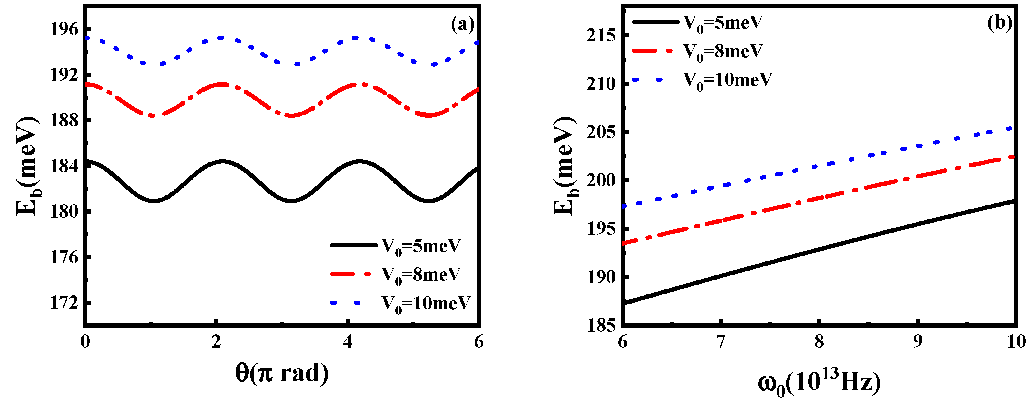 Coatings 12 01900 g006