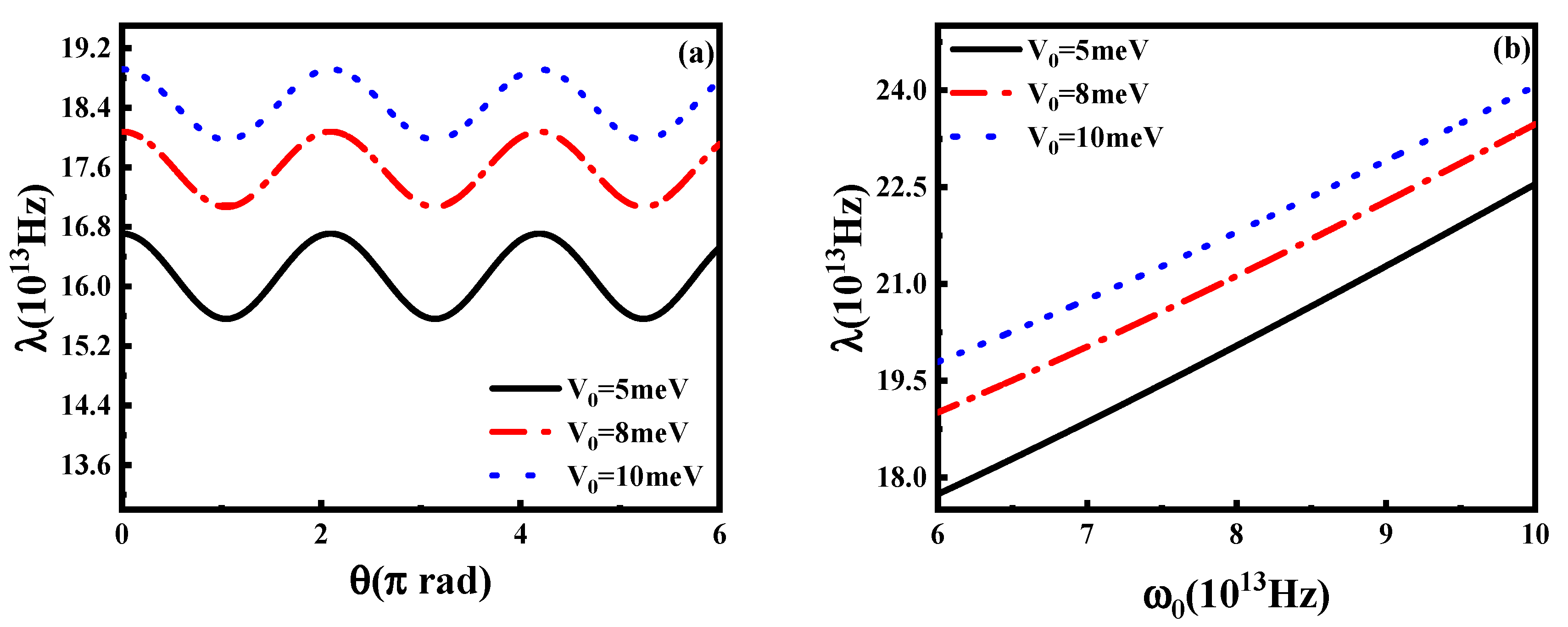 Coatings 12 01900 g007