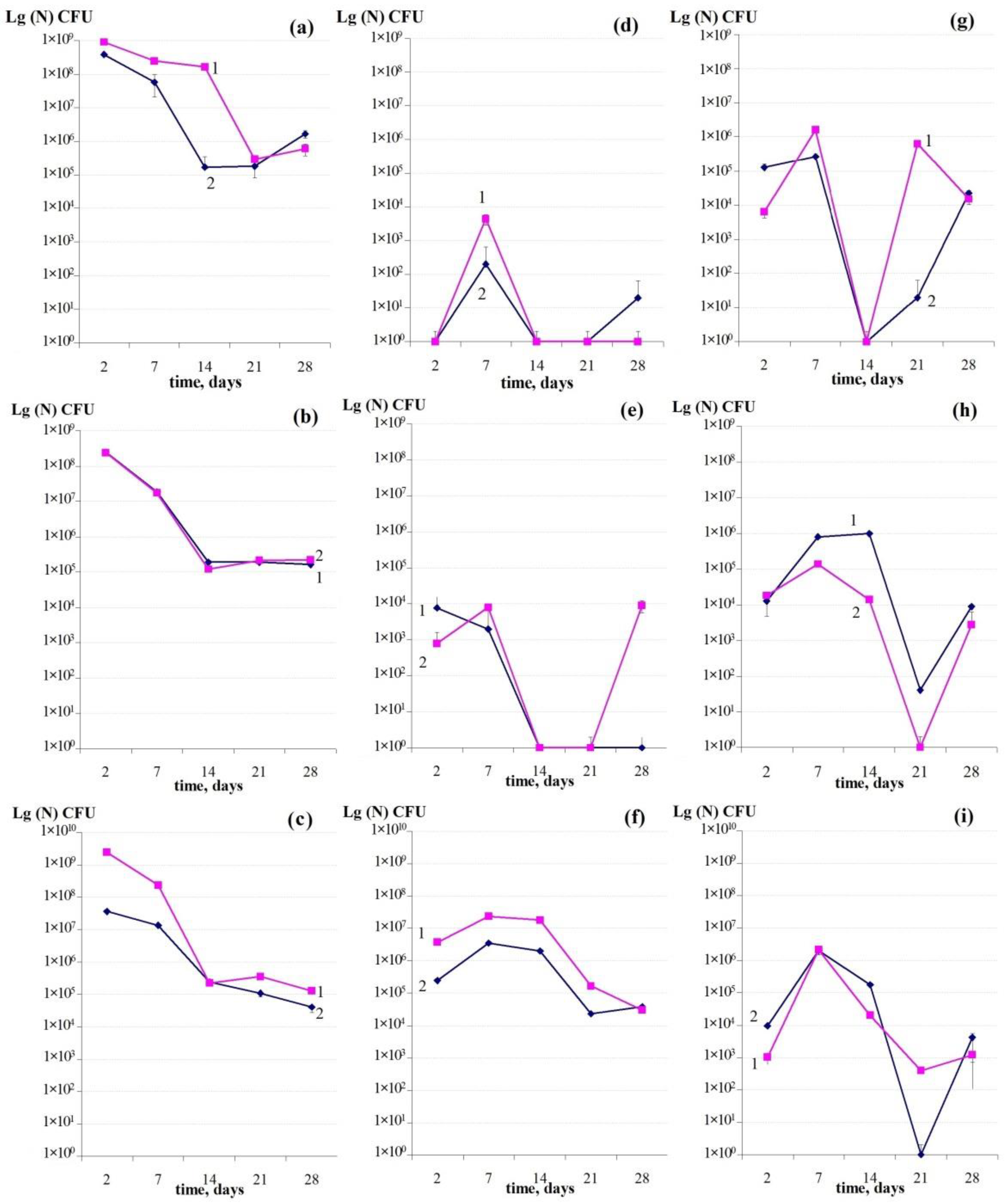 Coatings 12 01913 g004 Coatings 12 01913 g004