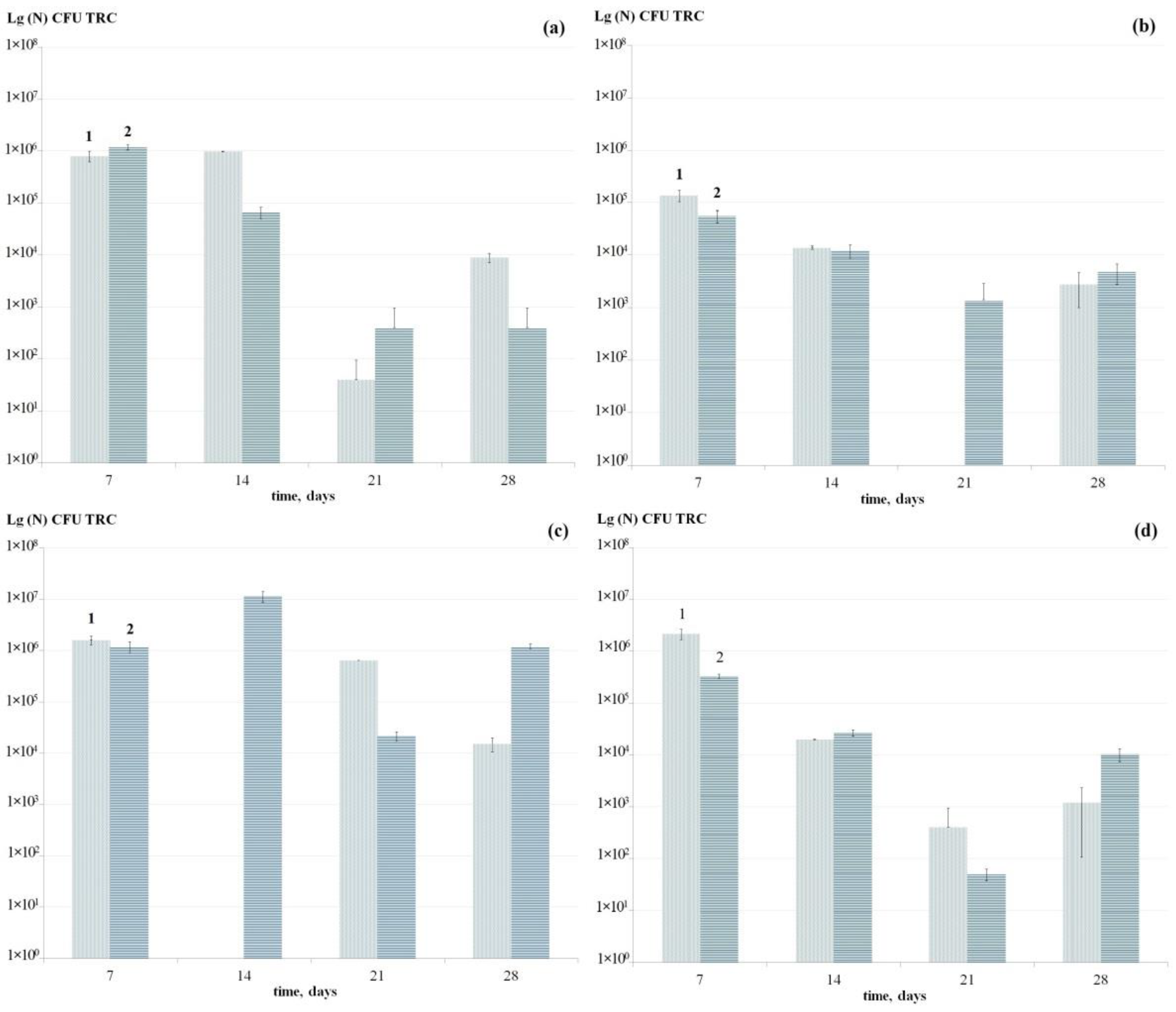Coatings 12 01913 g005 Coatings 12 01913 g005