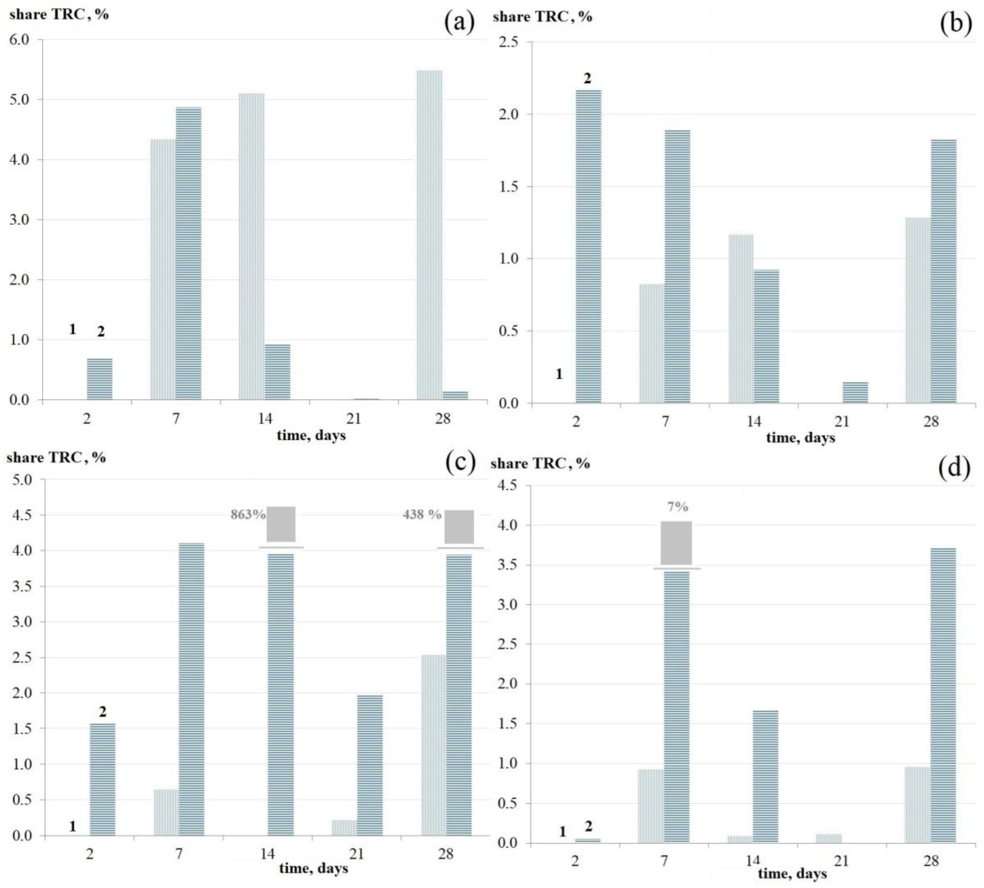 Coatings 12 01913 g006 Coatings 12 01913 g006