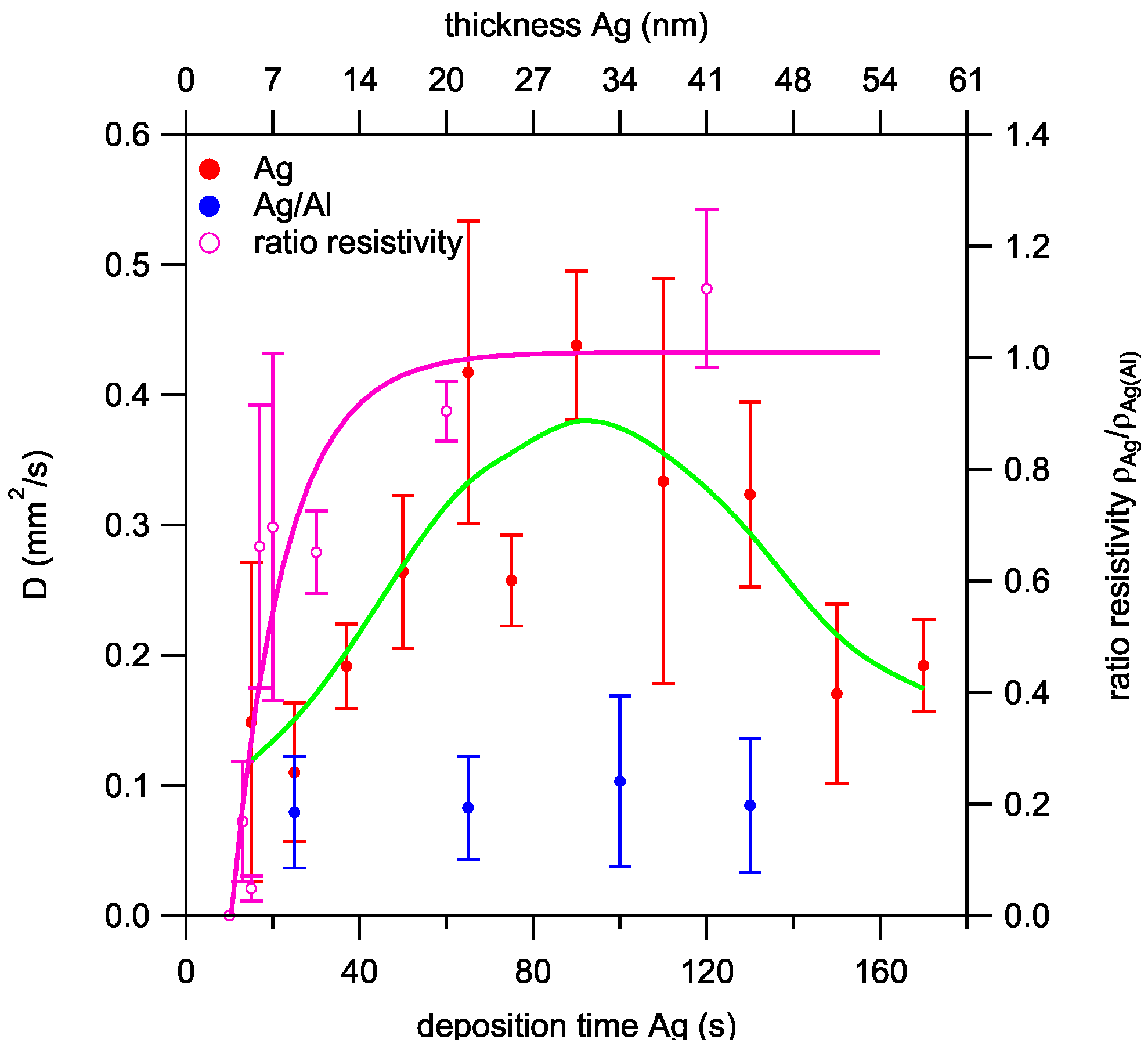 Coatings 12 01915 g003 Coatings 12 01915 g003