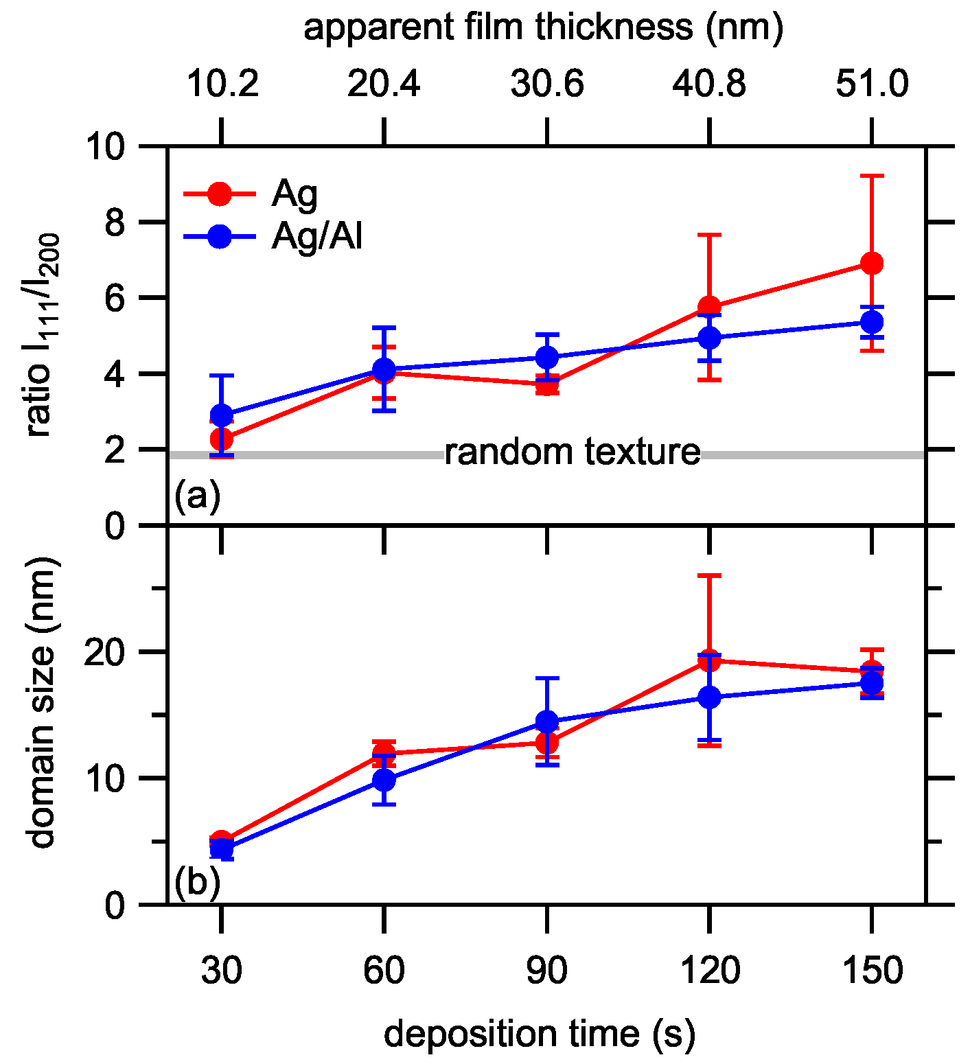 Coatings 12 01915 g007 Coatings 12 01915 g007